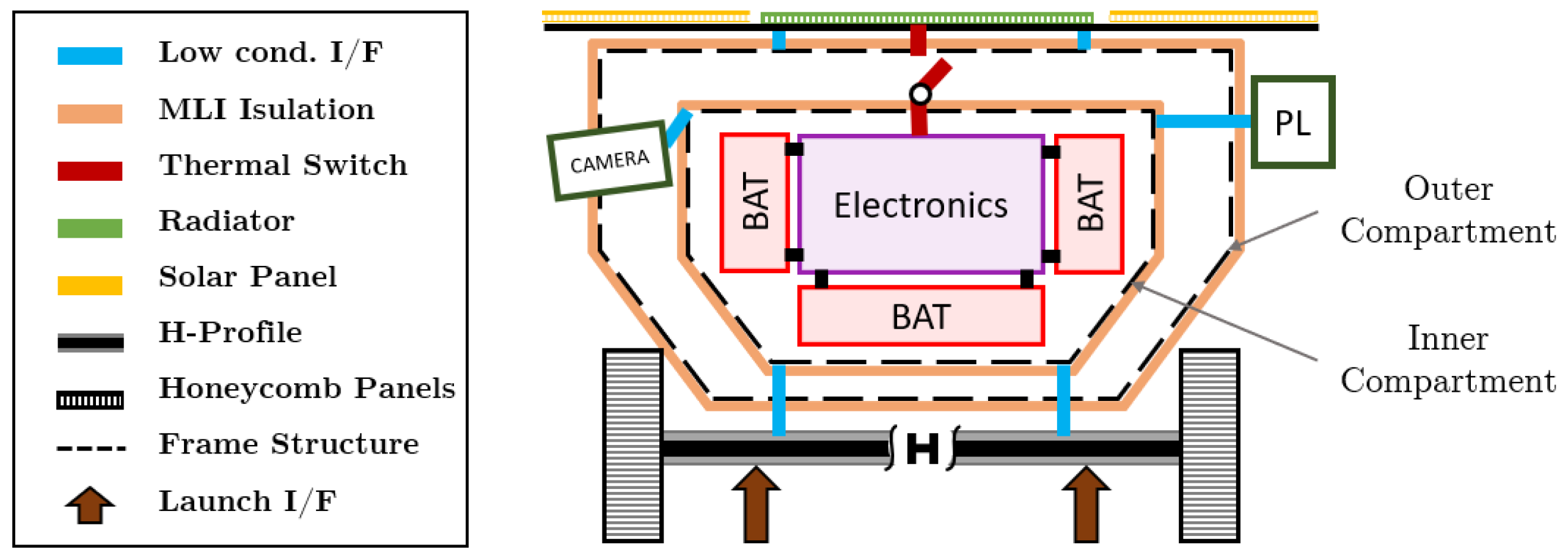 Engproc 90 00093 g001