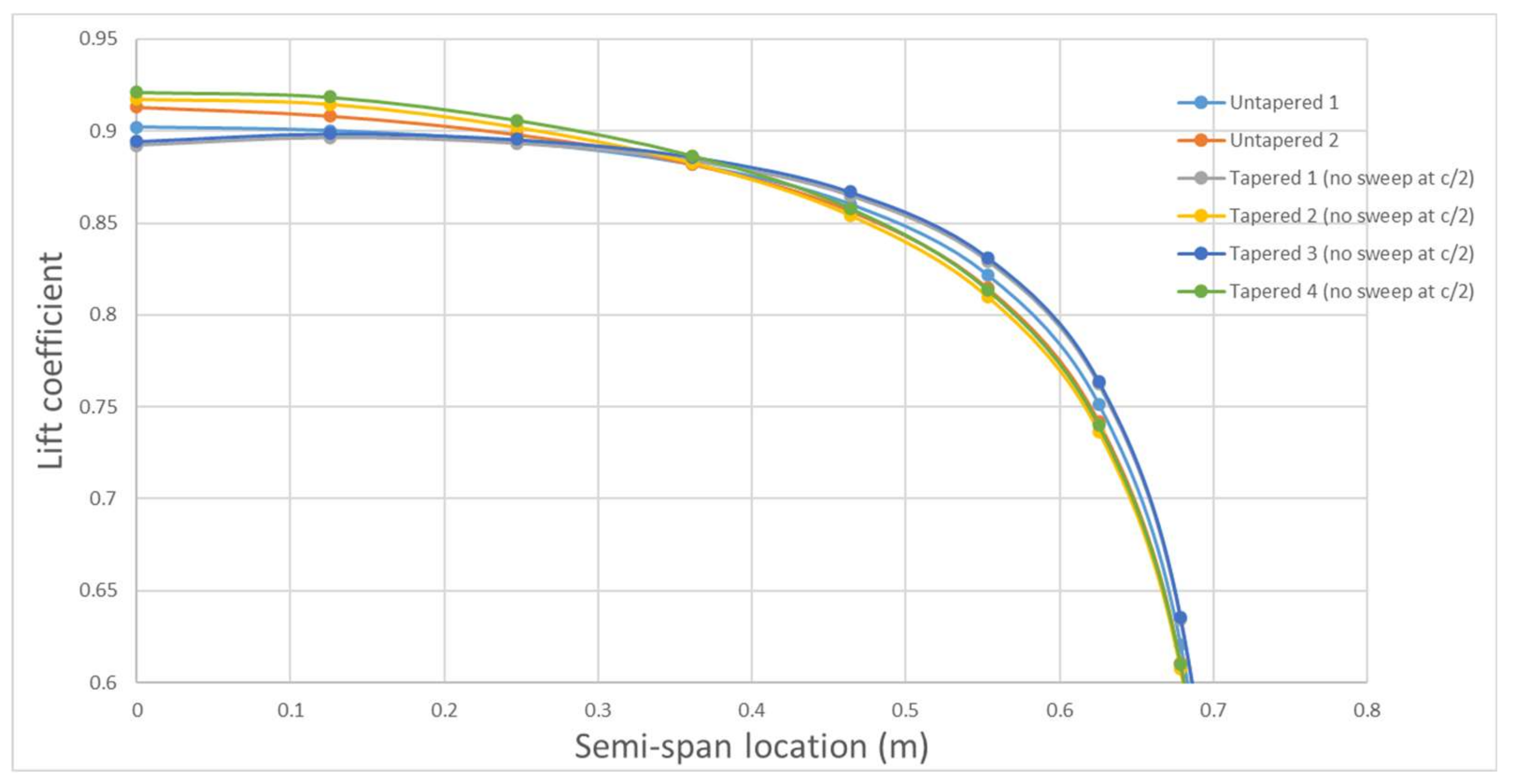 Engproc 90 00096 g006
