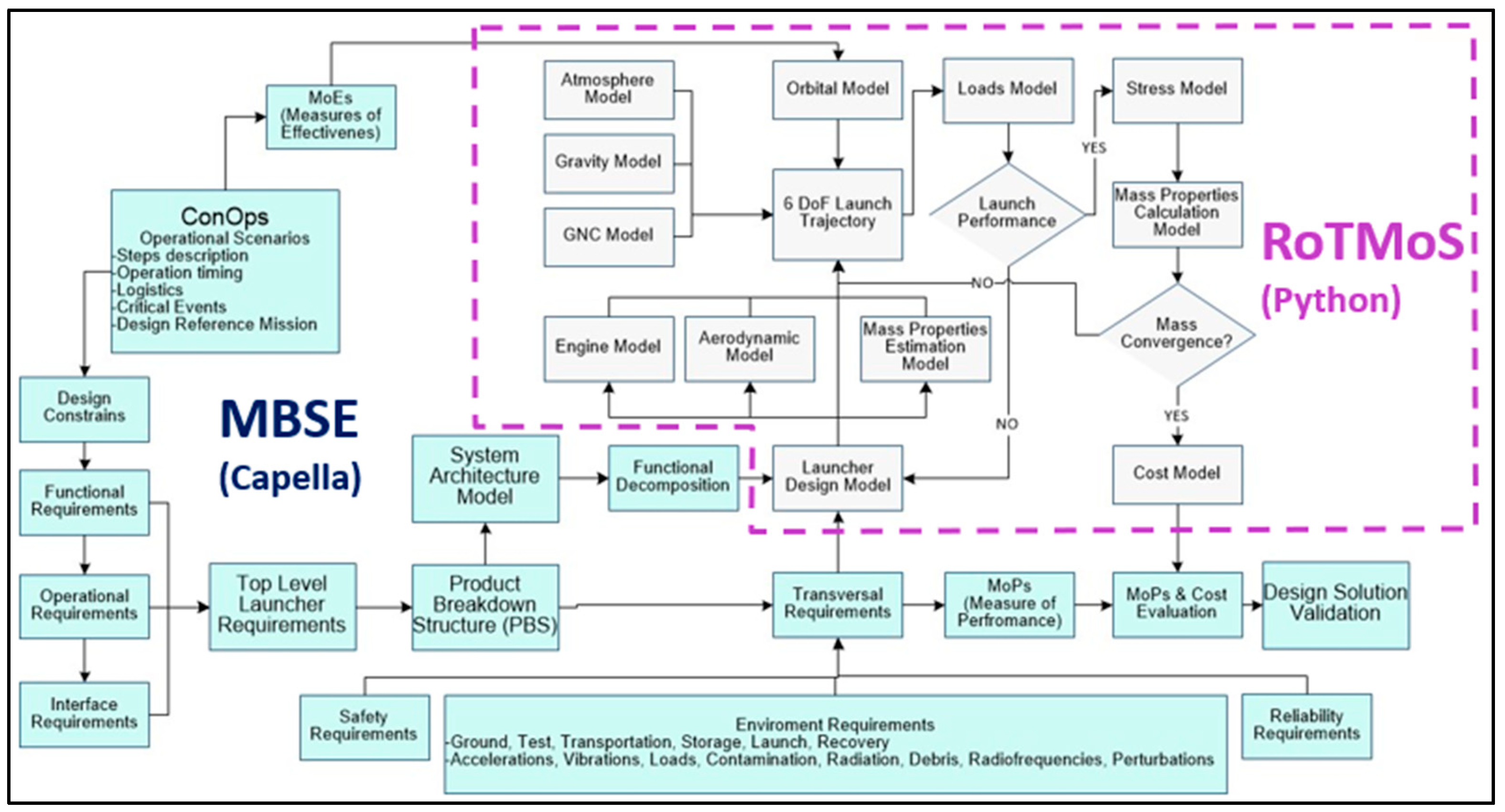 Engproc 90 00098 g001