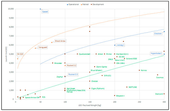 Engproc 90 00098 g002