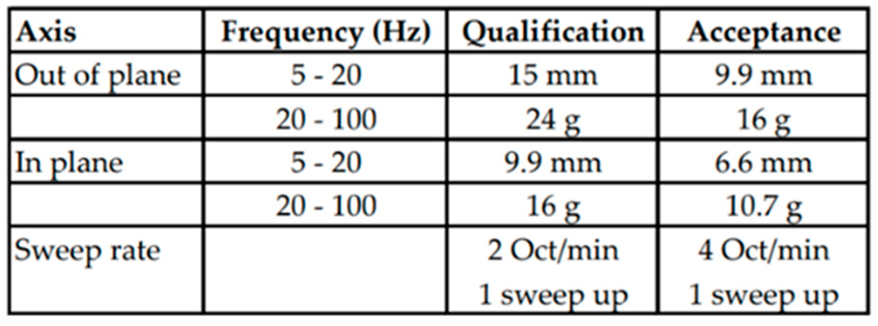 Engproc 90 00099 g003