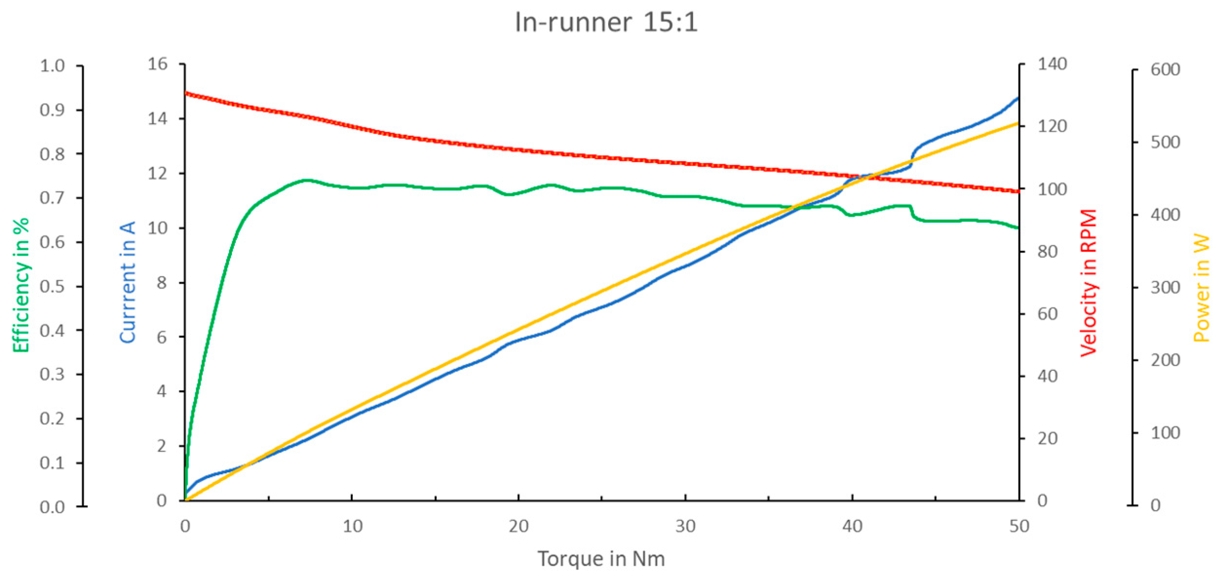 Engproc 90 00099 g005