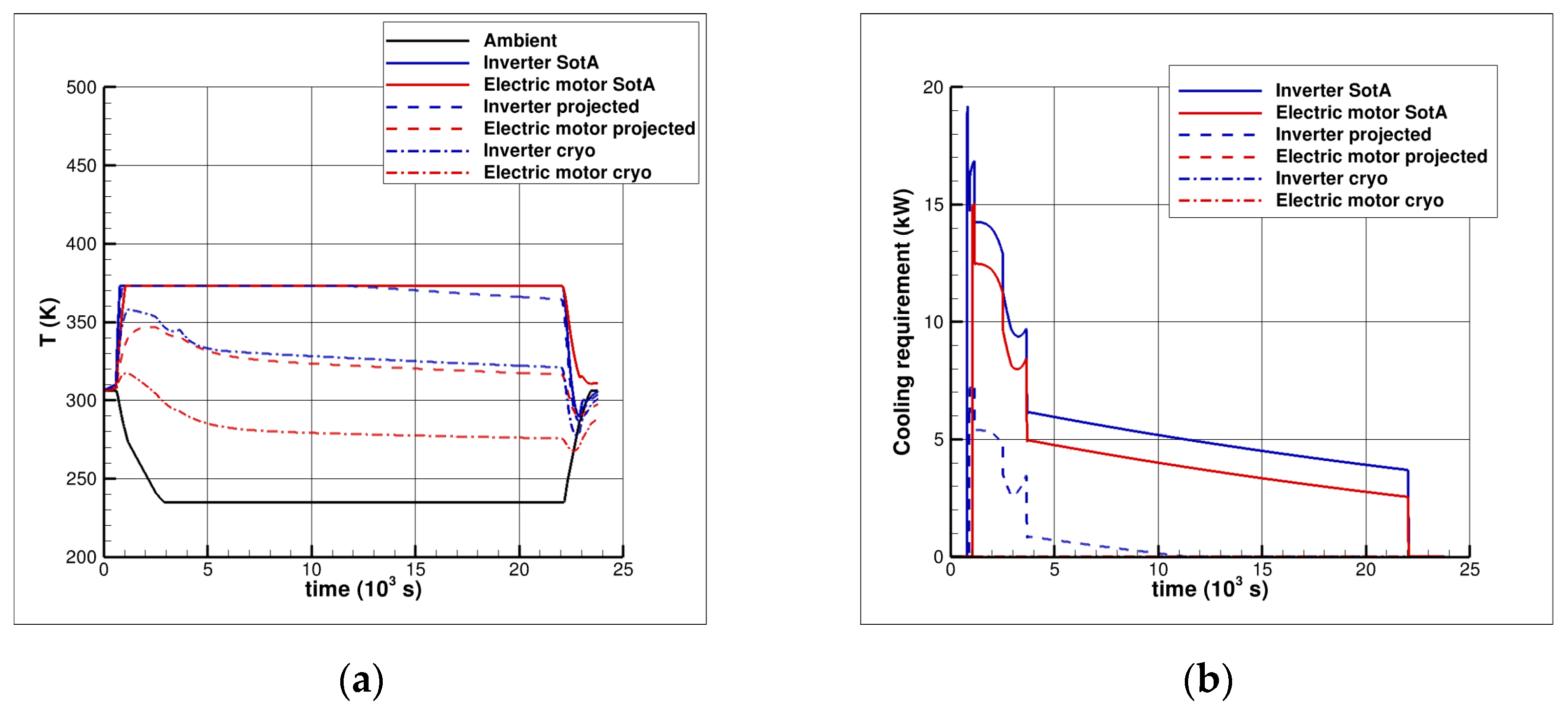 Engproc 90 00102 g005