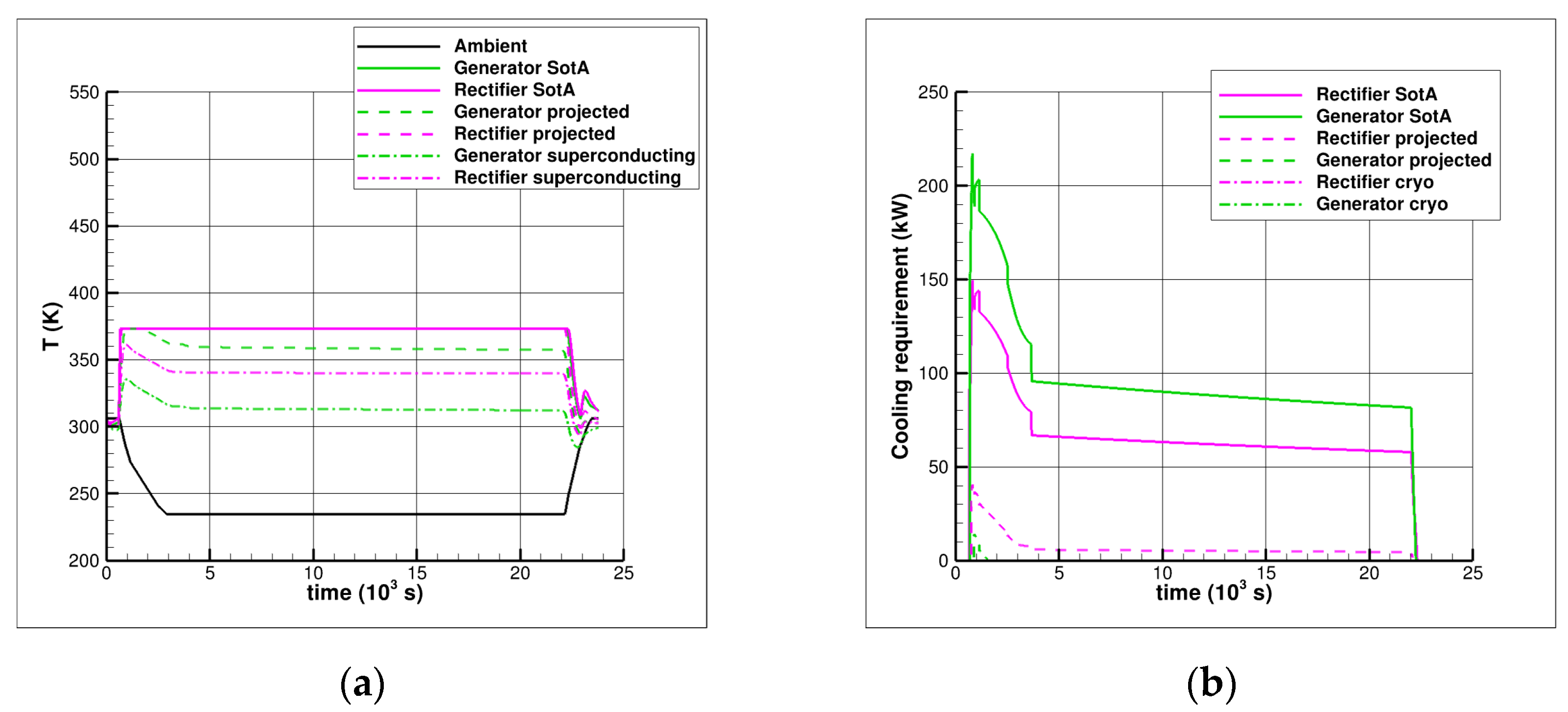 Engproc 90 00102 g006