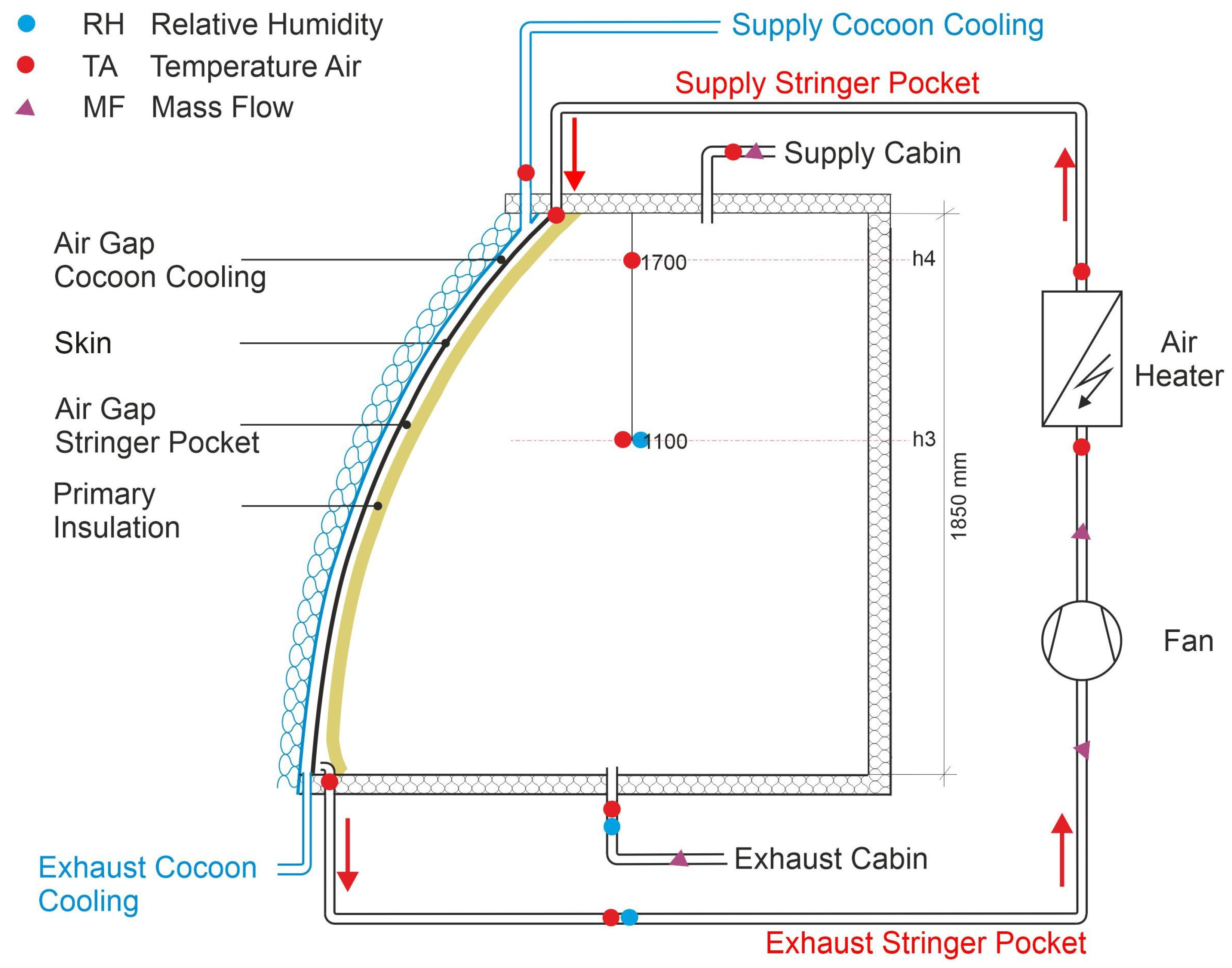 Engproc 90 00104 g002