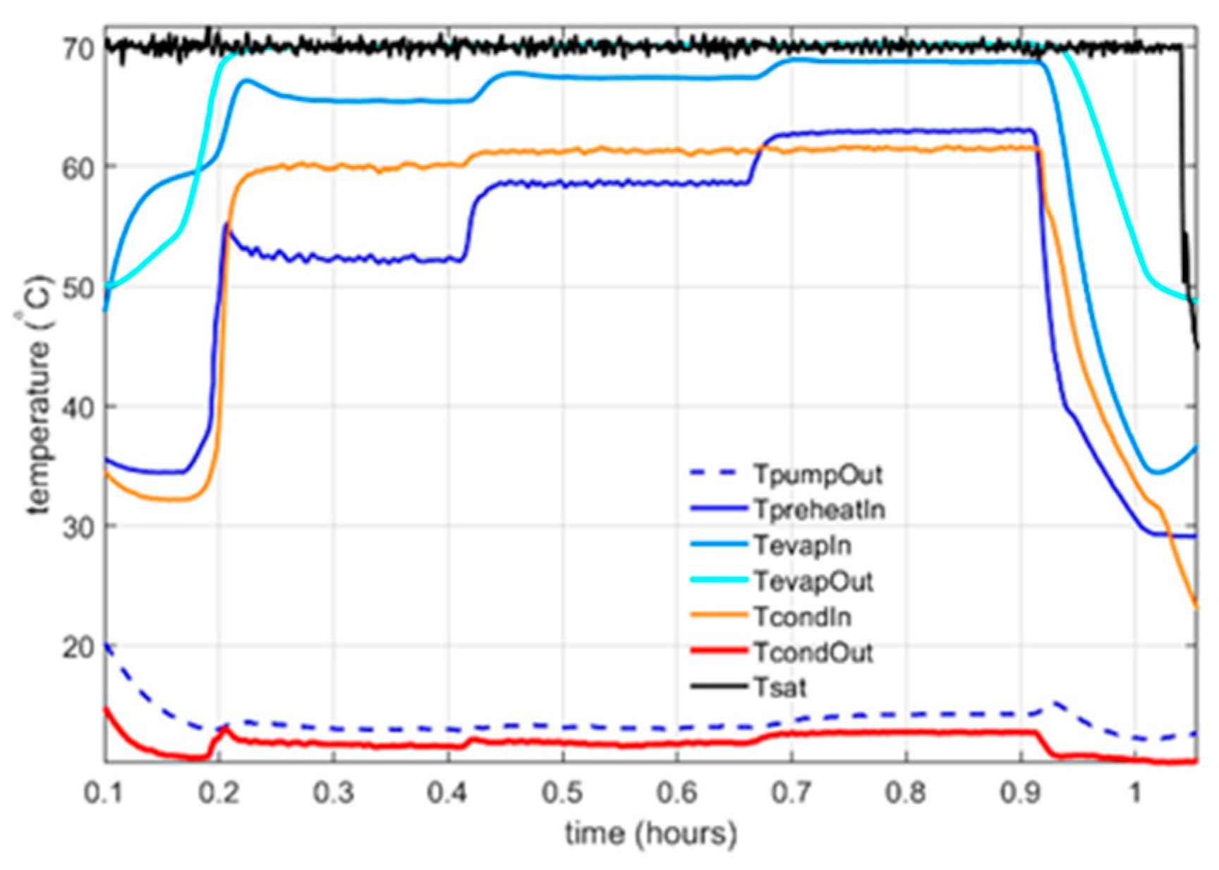 Engproc 90 00106 g011