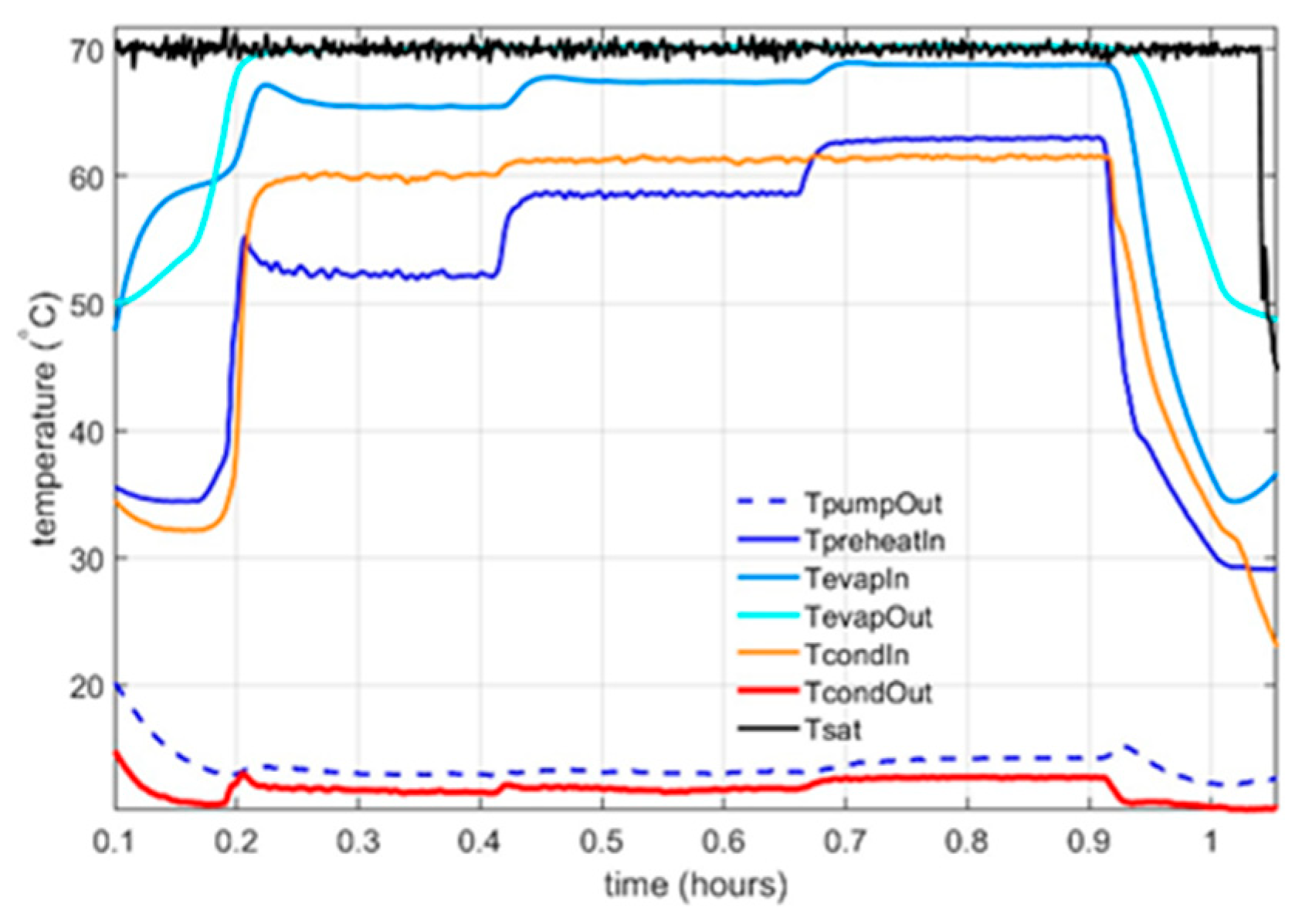 Engproc 90 00106 g016