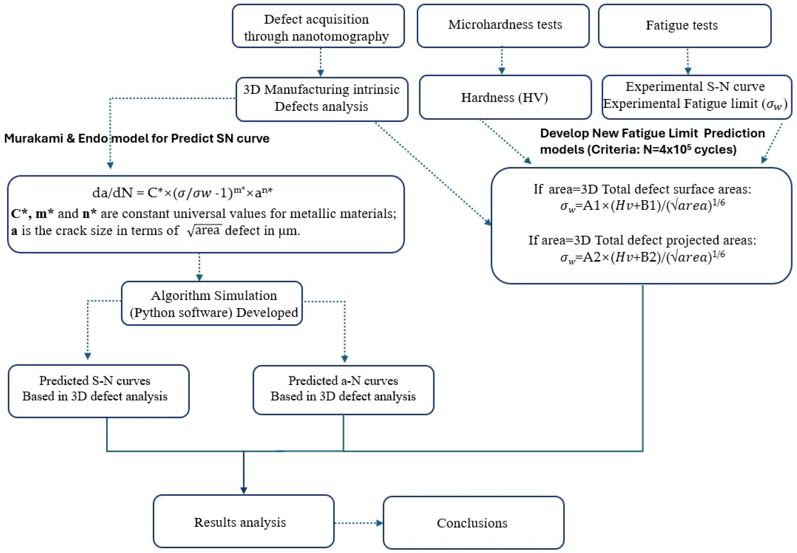 Engproc 90 00107 g001