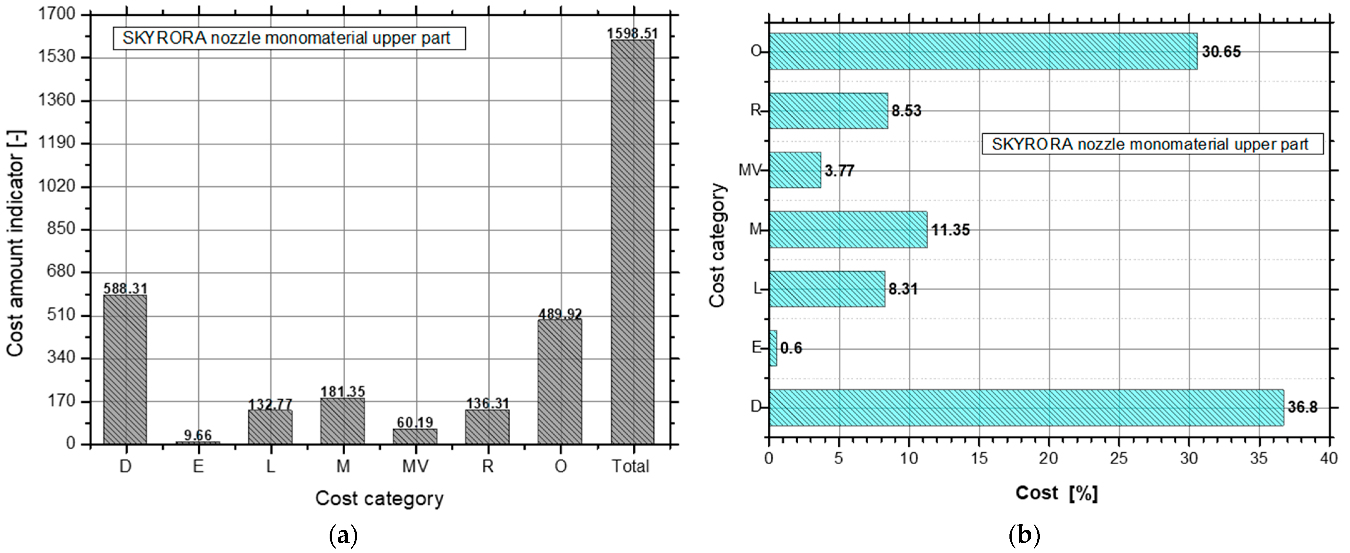 Engproc 90 00109 g005