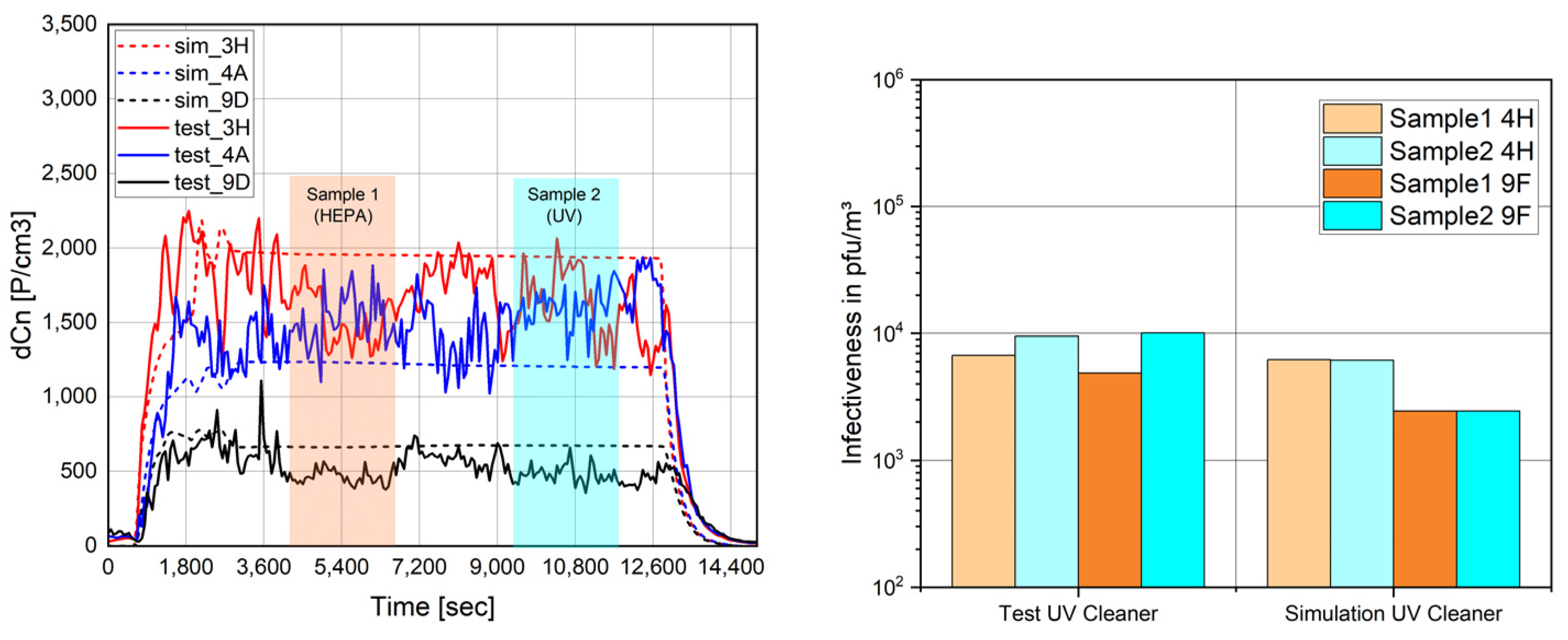 Engproc 90 00114 g006