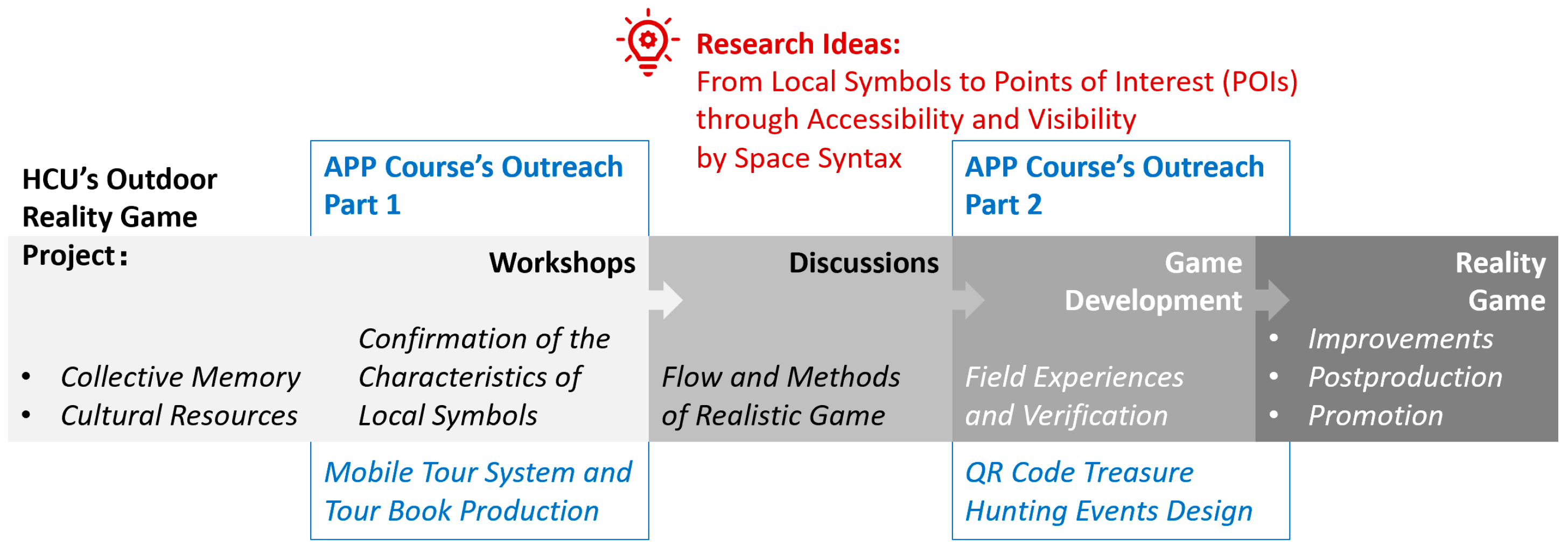 Engproc 91 00008 g001