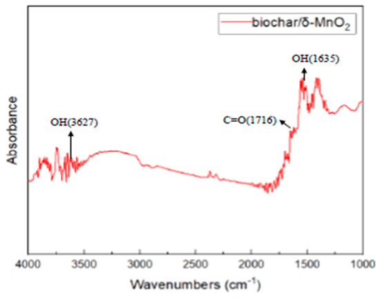 Engproc 91 00012 g002