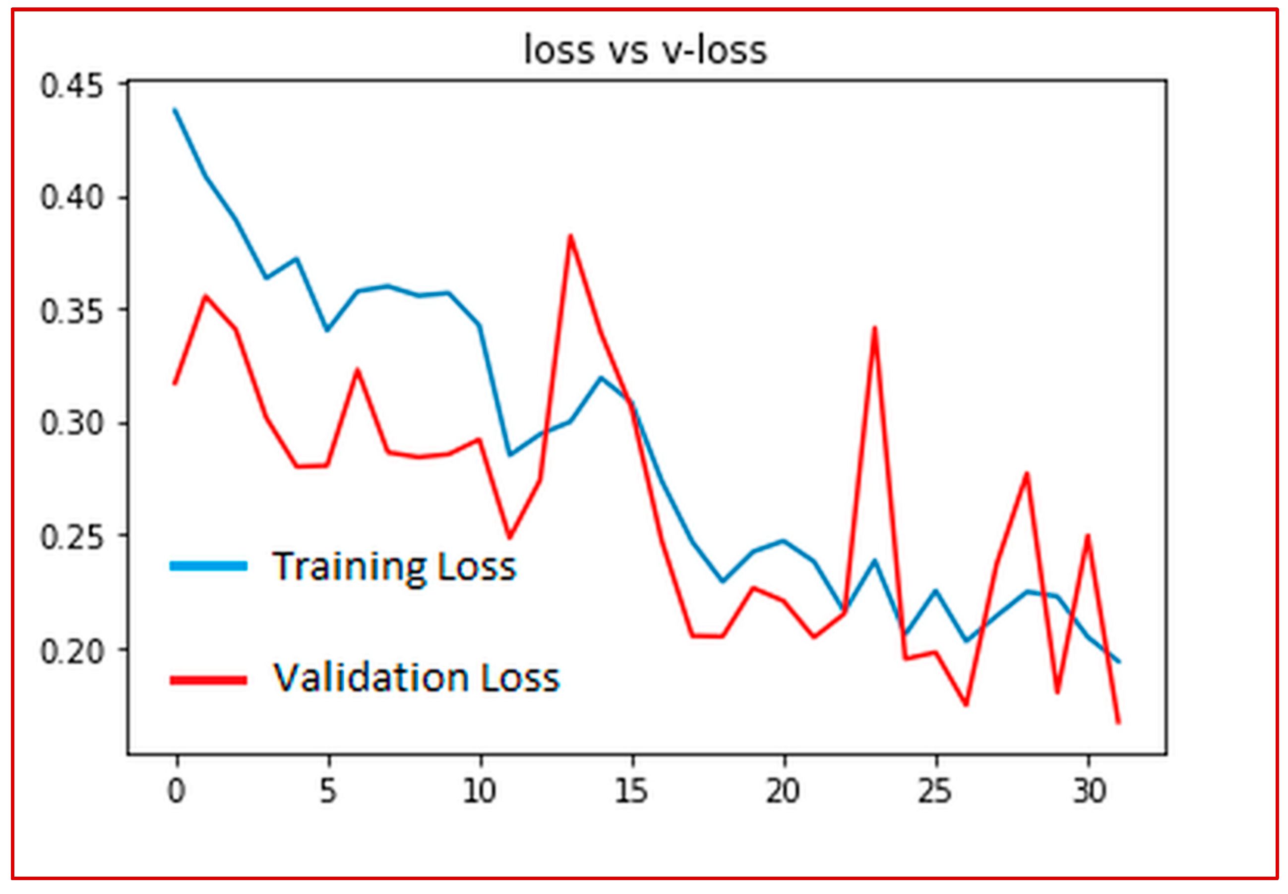 Engproc 92 00007 g010