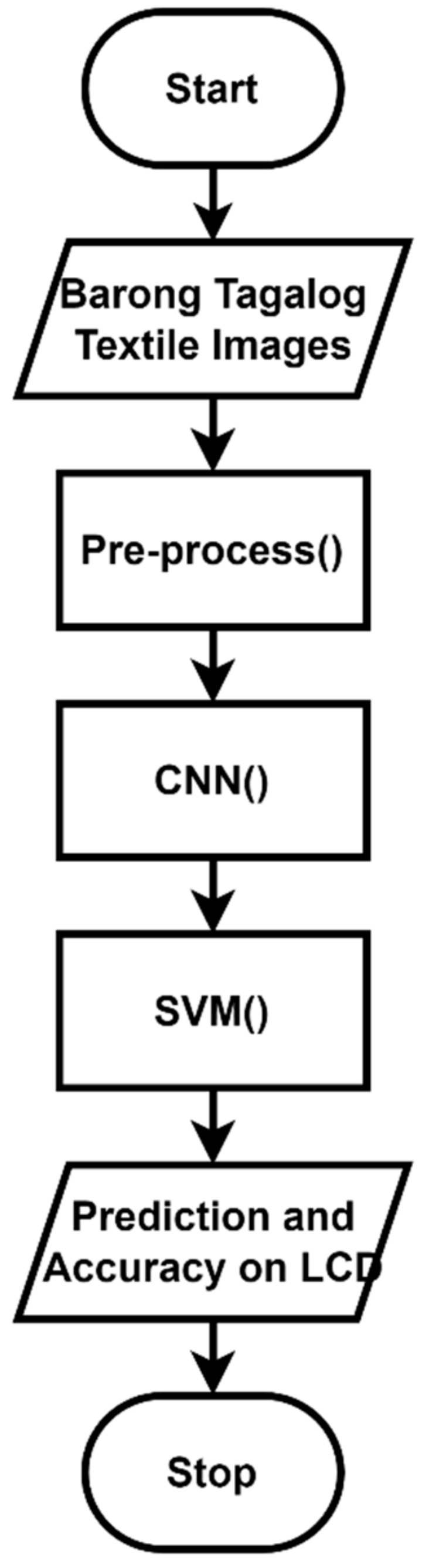 Engproc 92 00029 g003