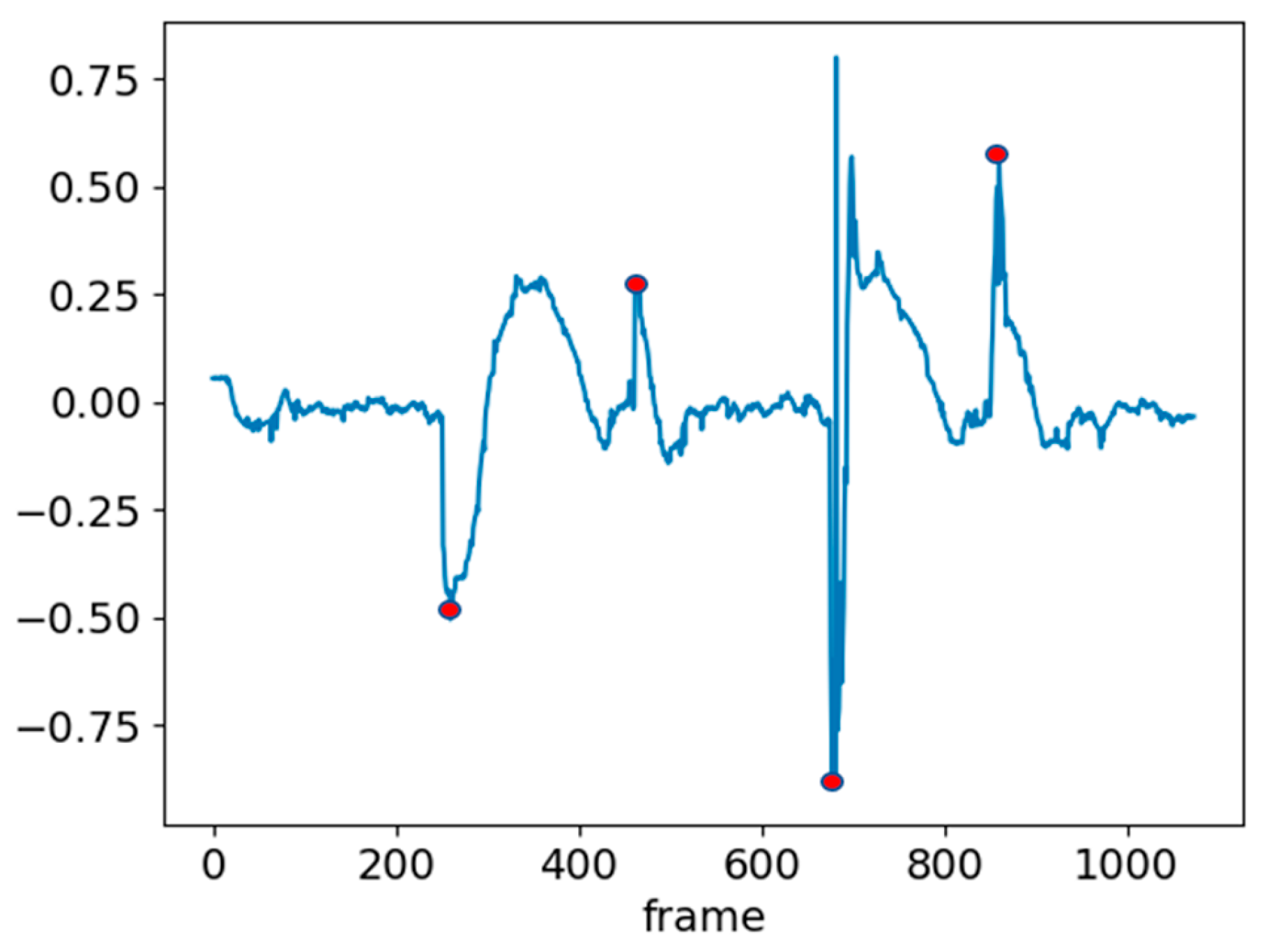 Engproc 92 00031 g011