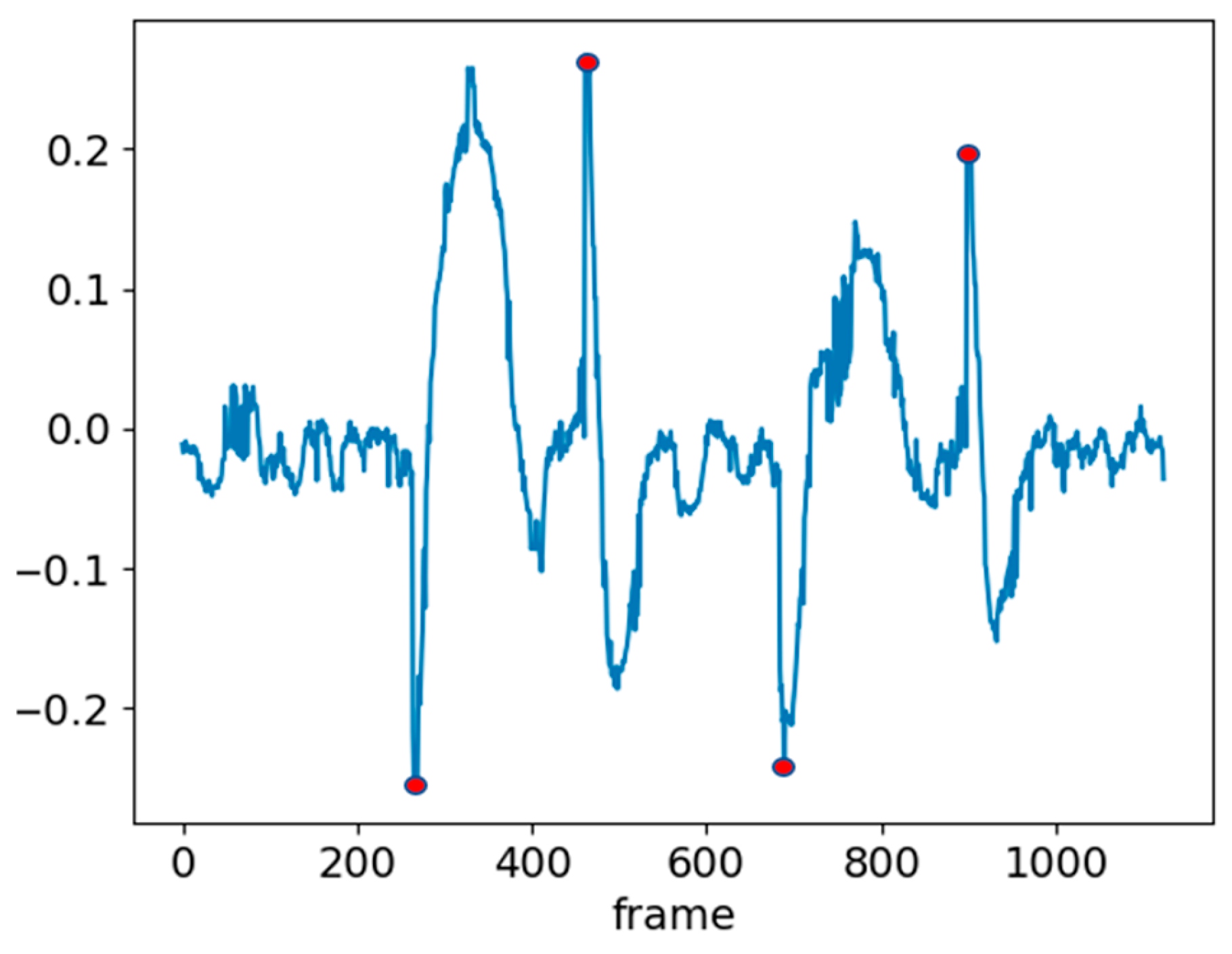 Engproc 92 00031 g012
