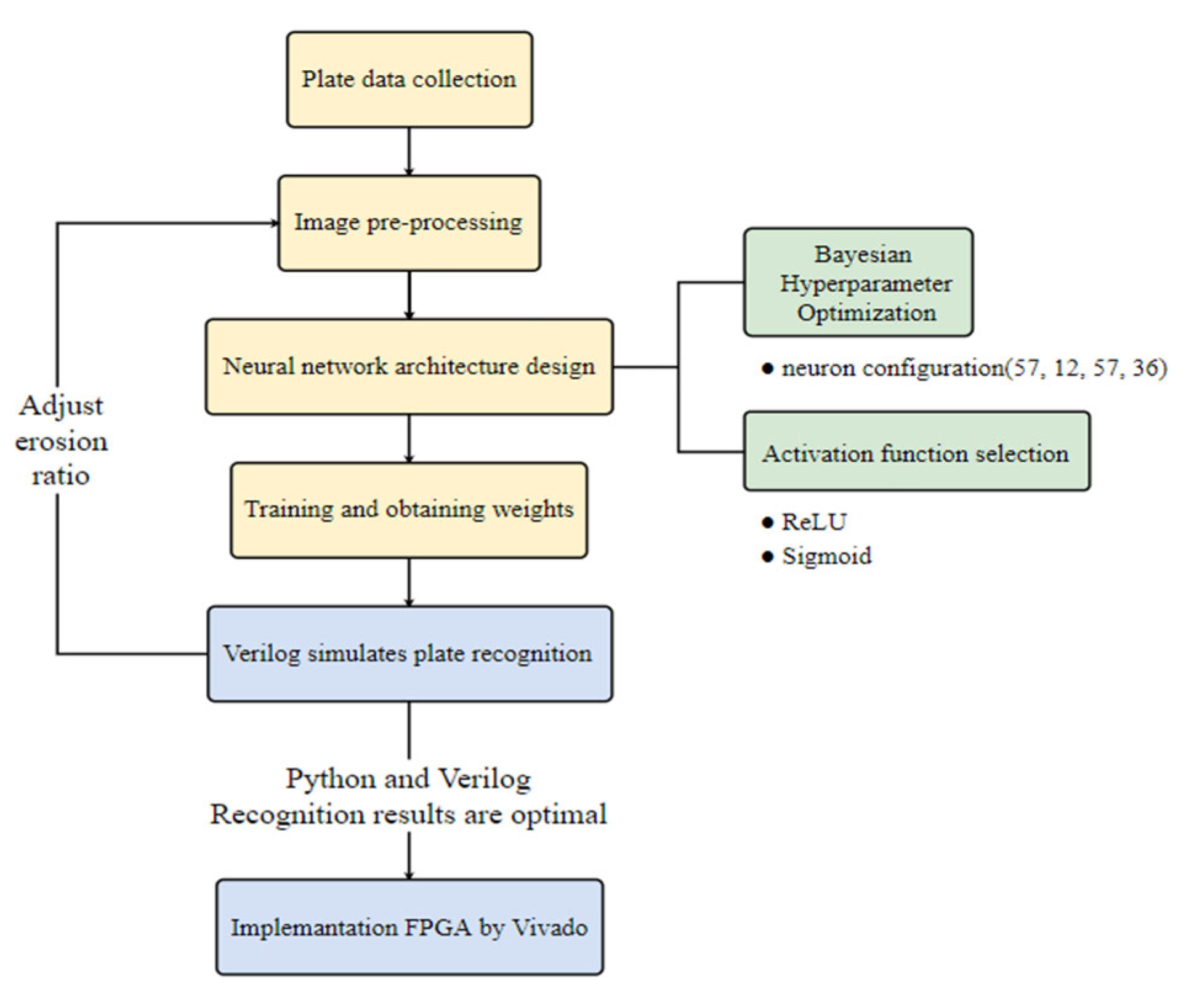 Engproc 92 00033 g002