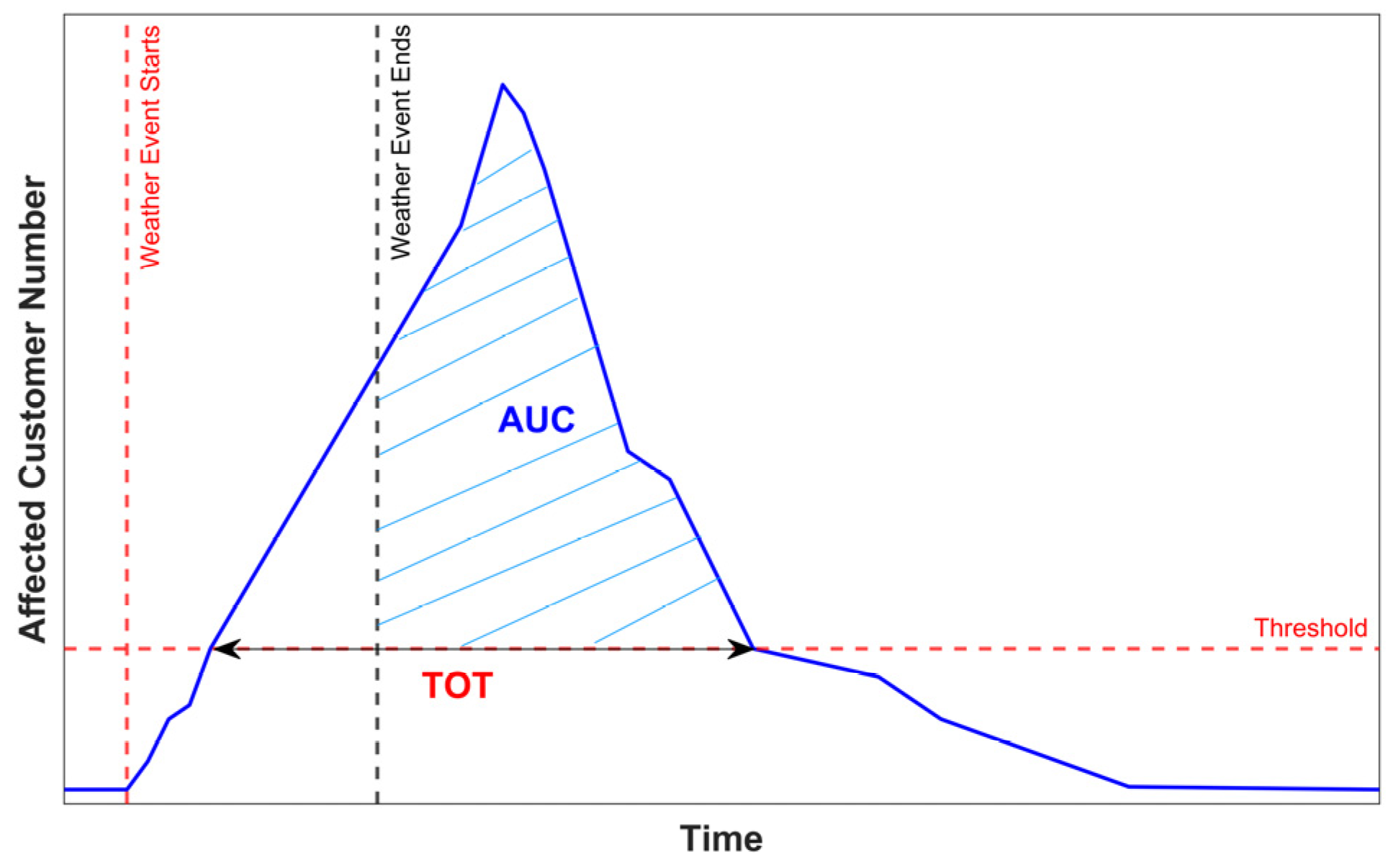 Engproc 92 00034 g004