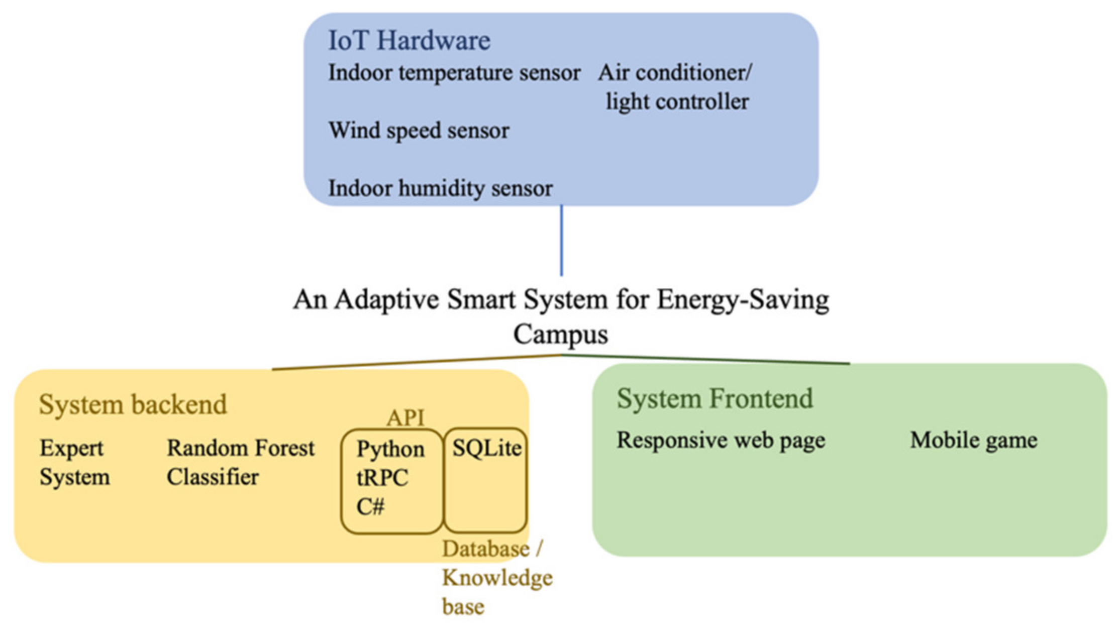 Engproc 92 00036 g002