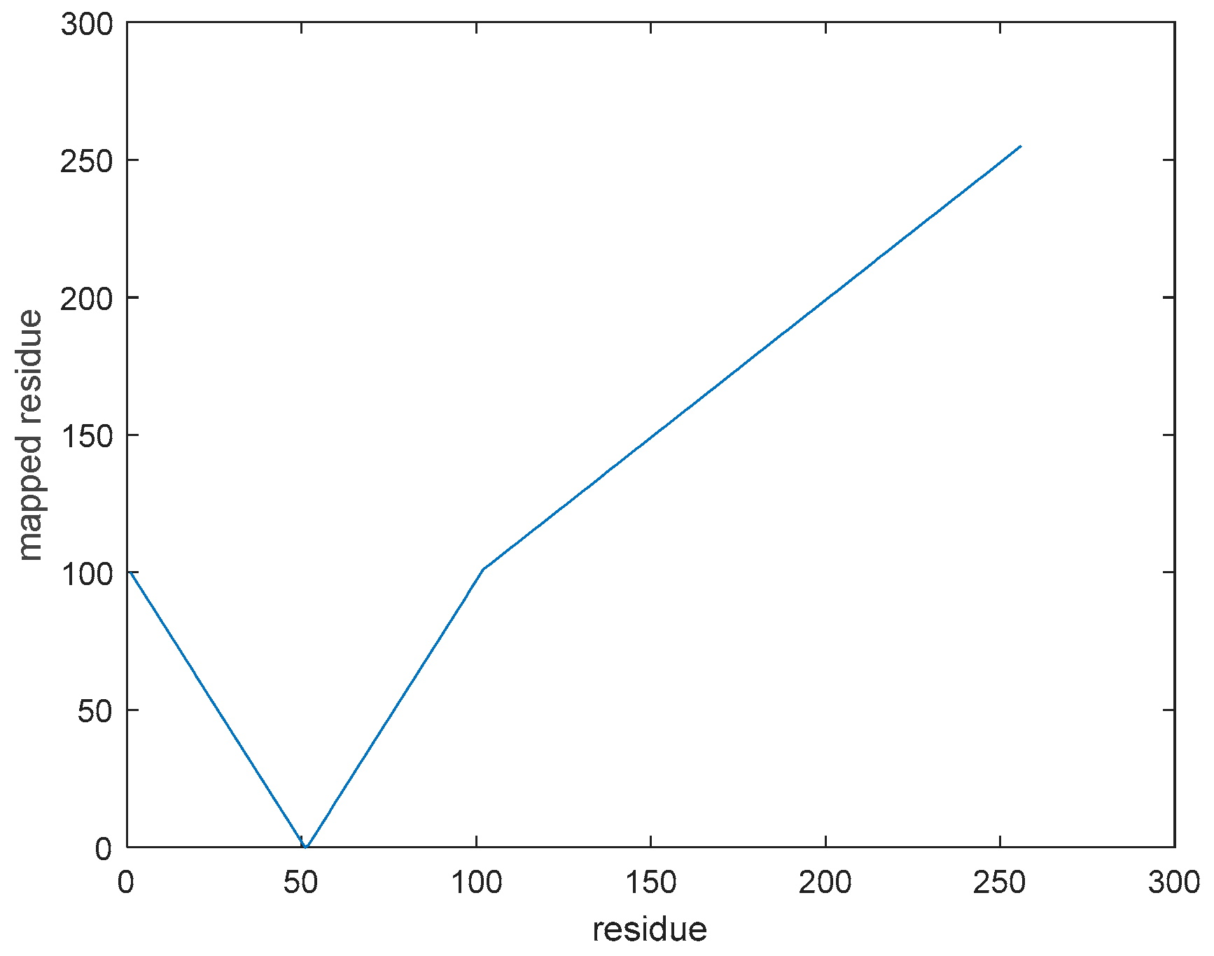 Engproc 92 00038 g004