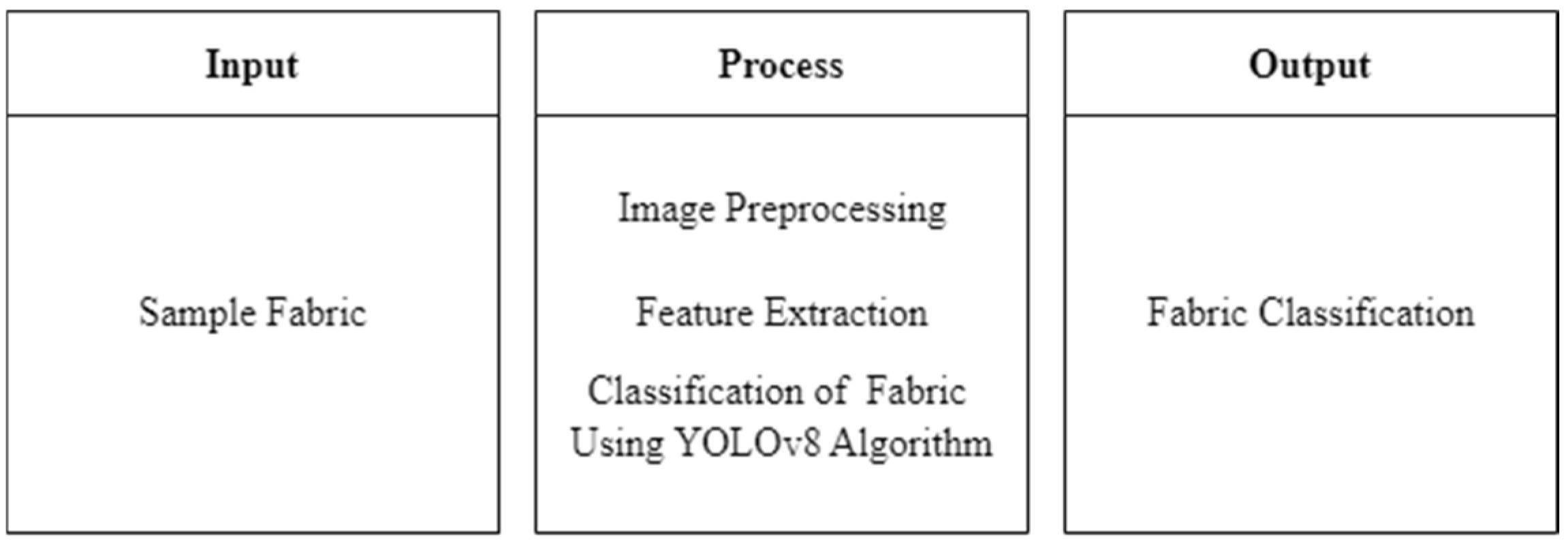 Engproc 92 00042 g001