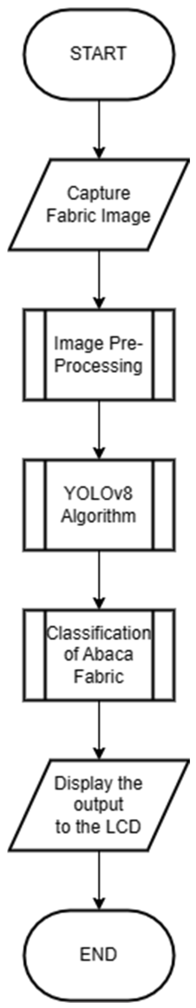 Engproc 92 00042 g003