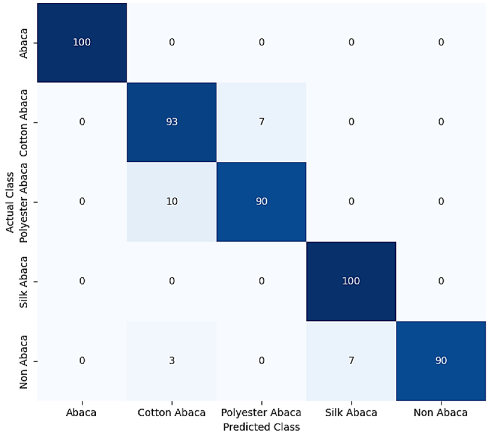 Engproc 92 00042 g008