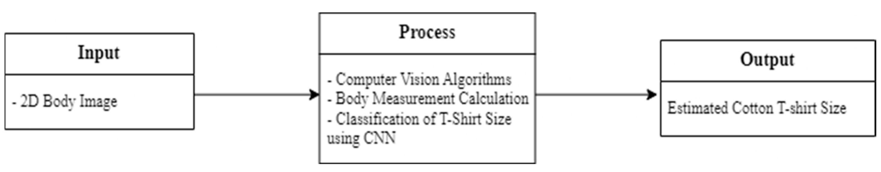 Engproc 92 00044 g001