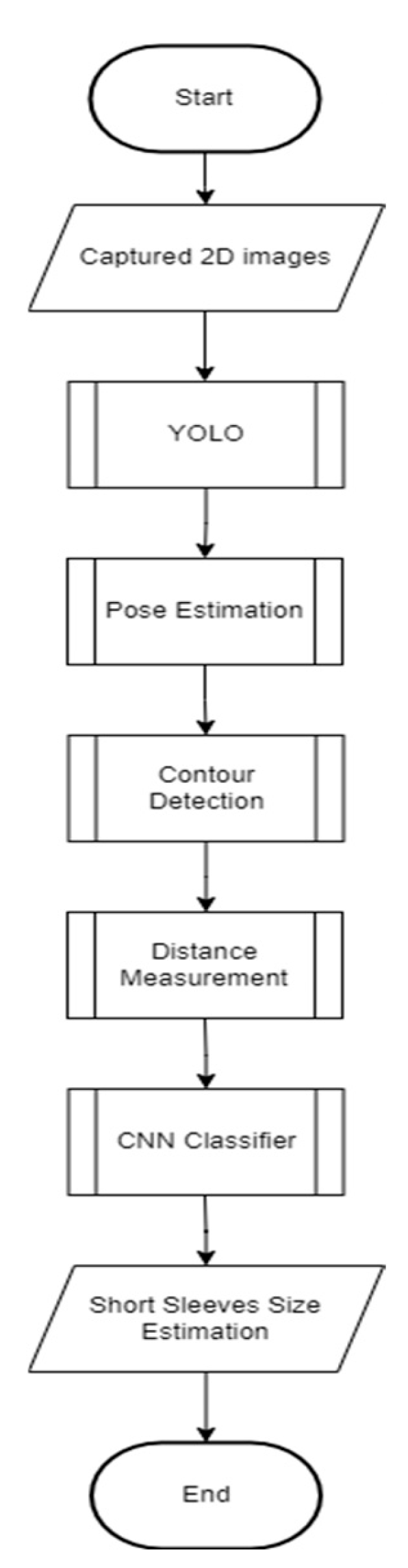 Engproc 92 00044 g003