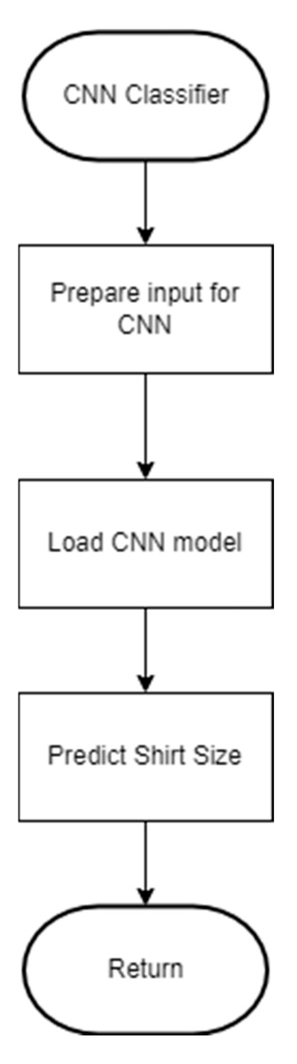 Engproc 92 00044 g008