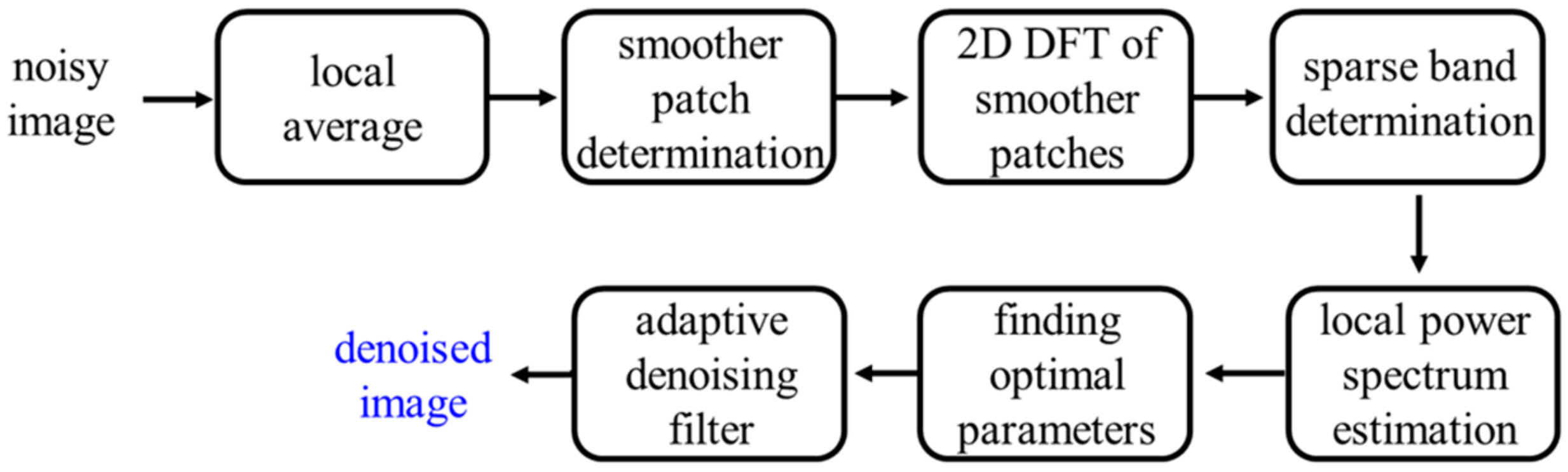 Engproc 92 00047 g001