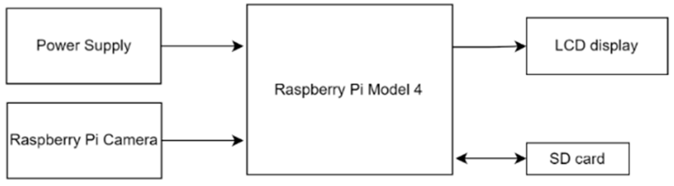 Engproc 92 00053 g002