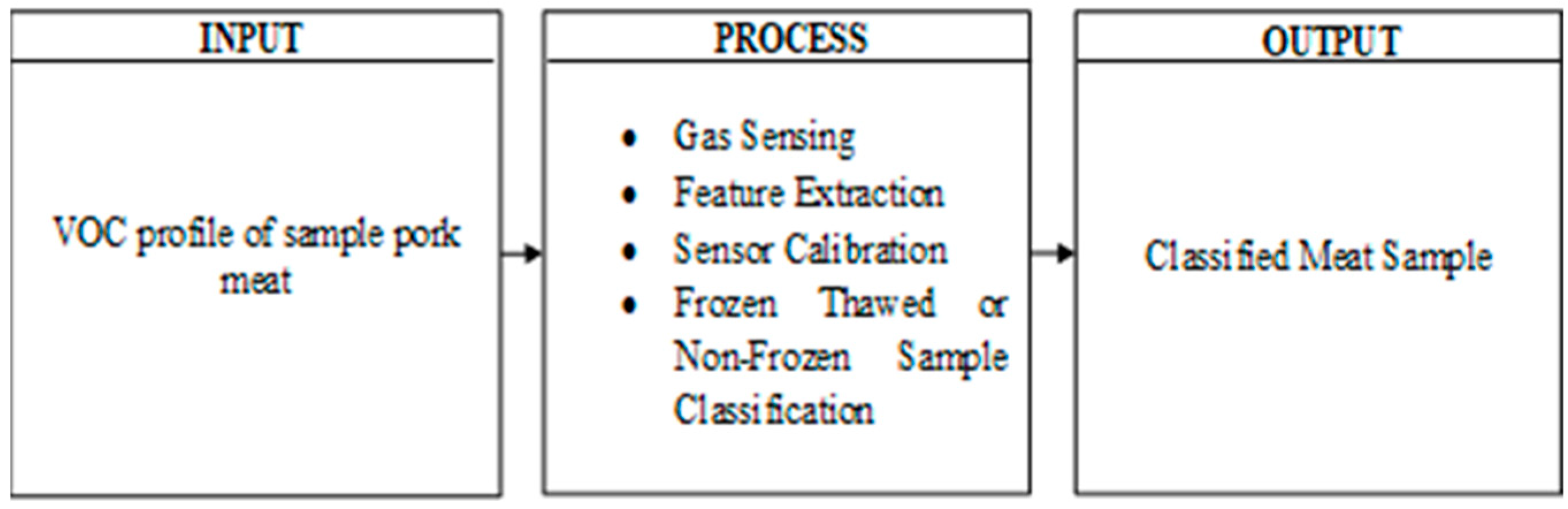 Engproc 92 00056 g001