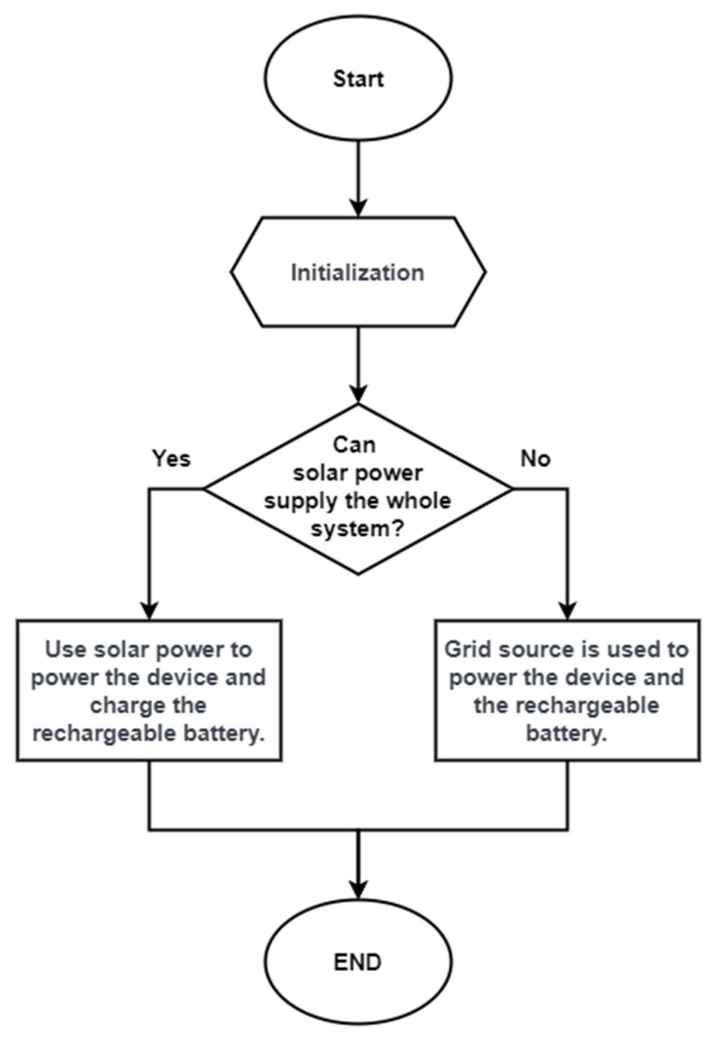 Engproc 92 00057 g003