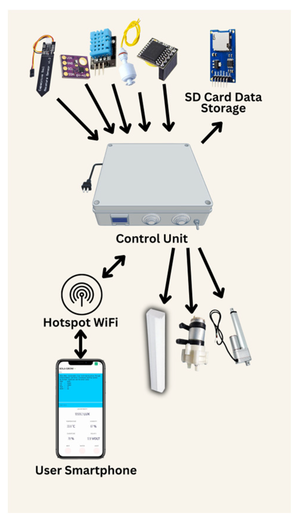Engproc 92 00057 g005