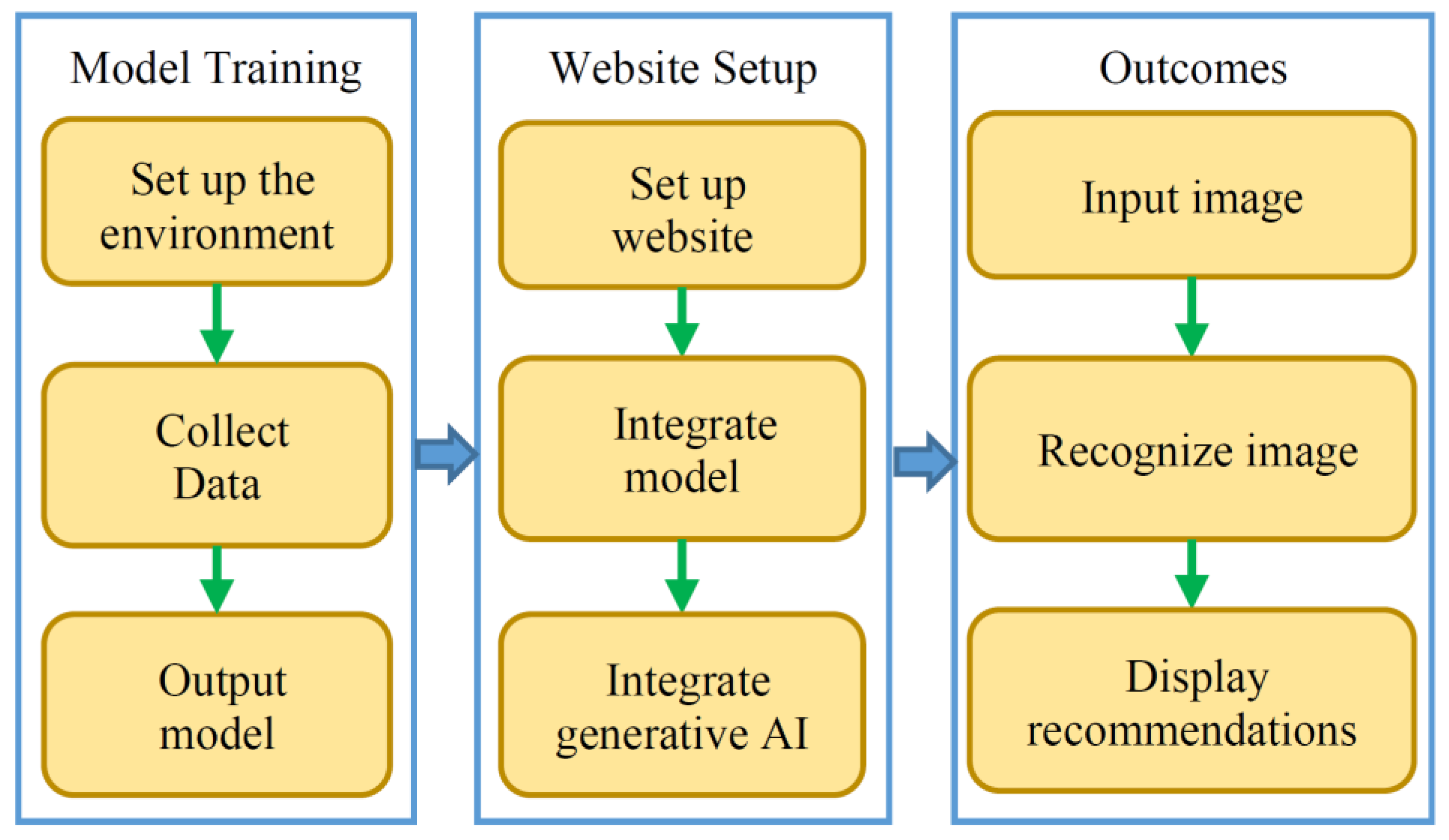 Engproc 92 00062 g001
