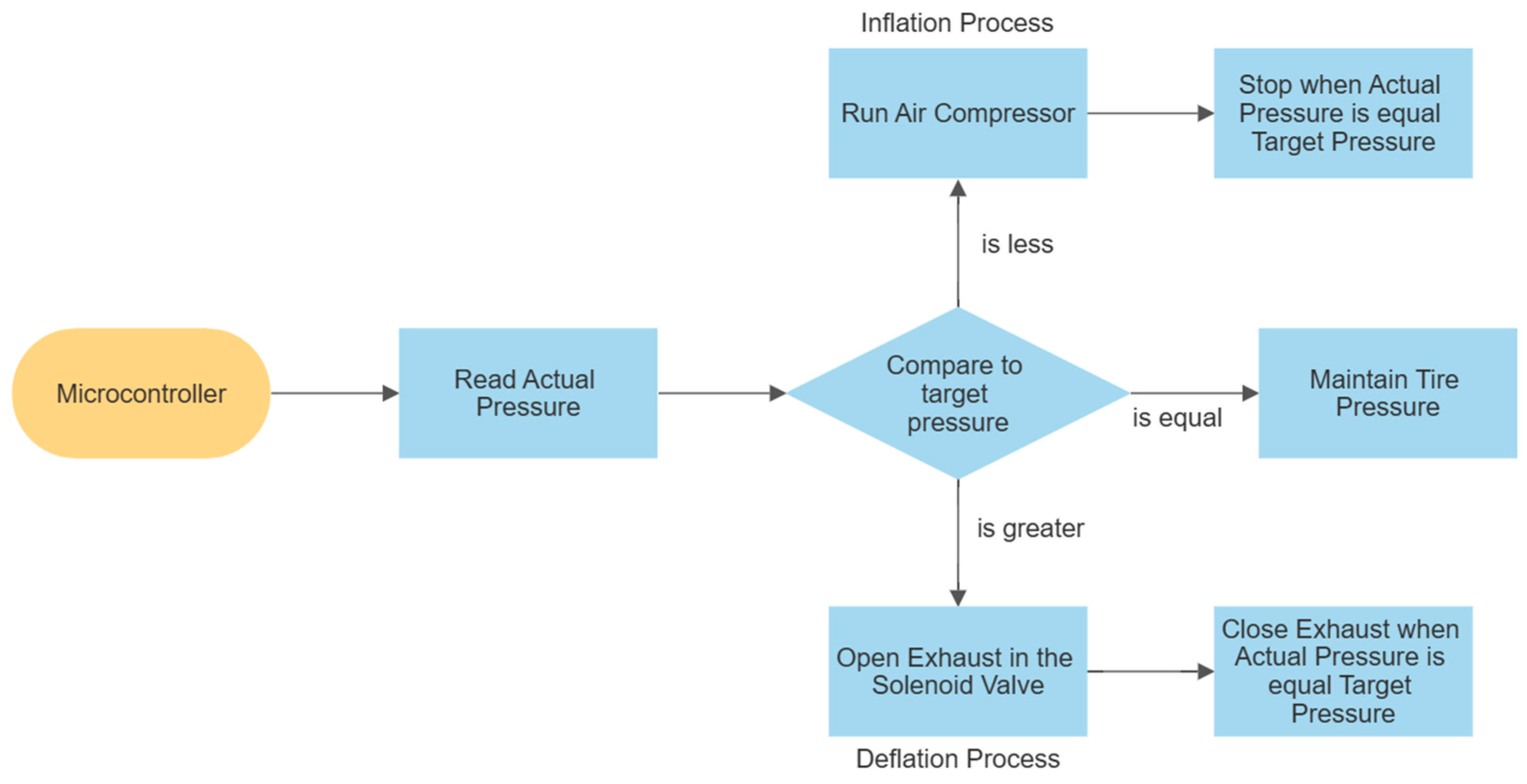 Engproc 92 00067 g010