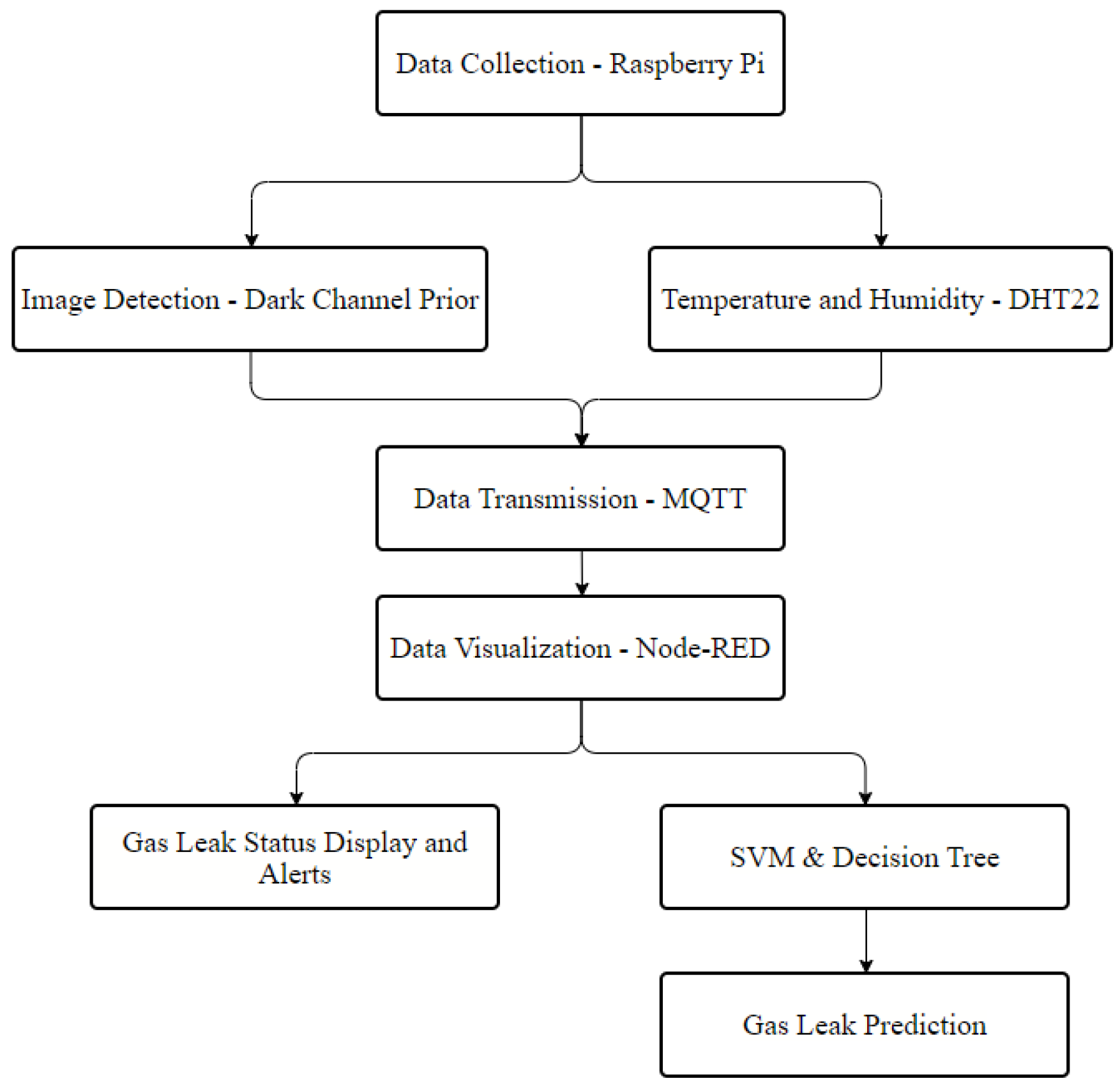 Engproc 92 00072 g001
