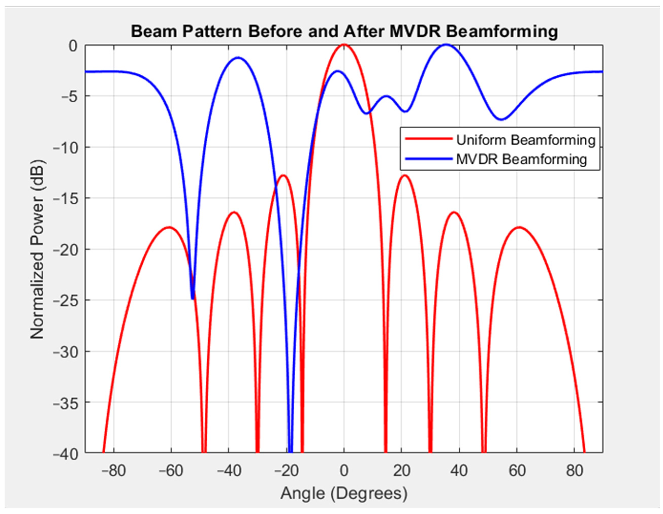 Engproc 92 00073 g001