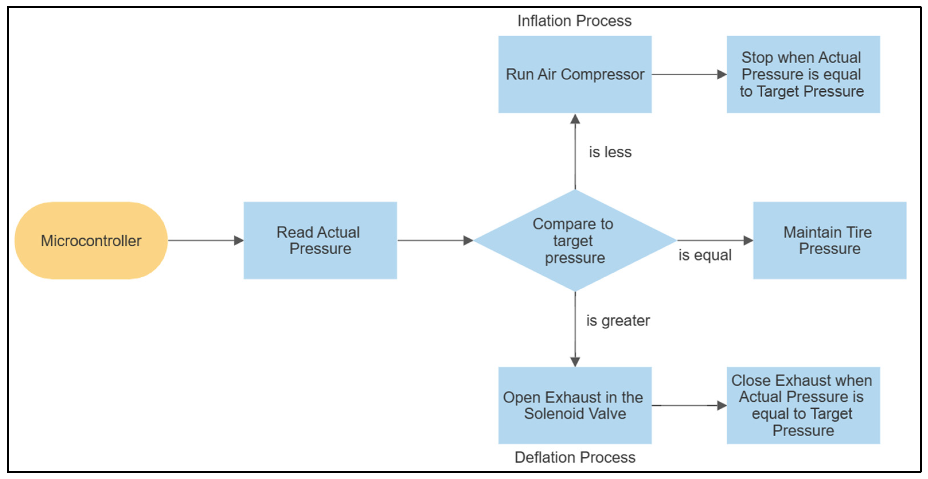 Engproc 92 00075 g004