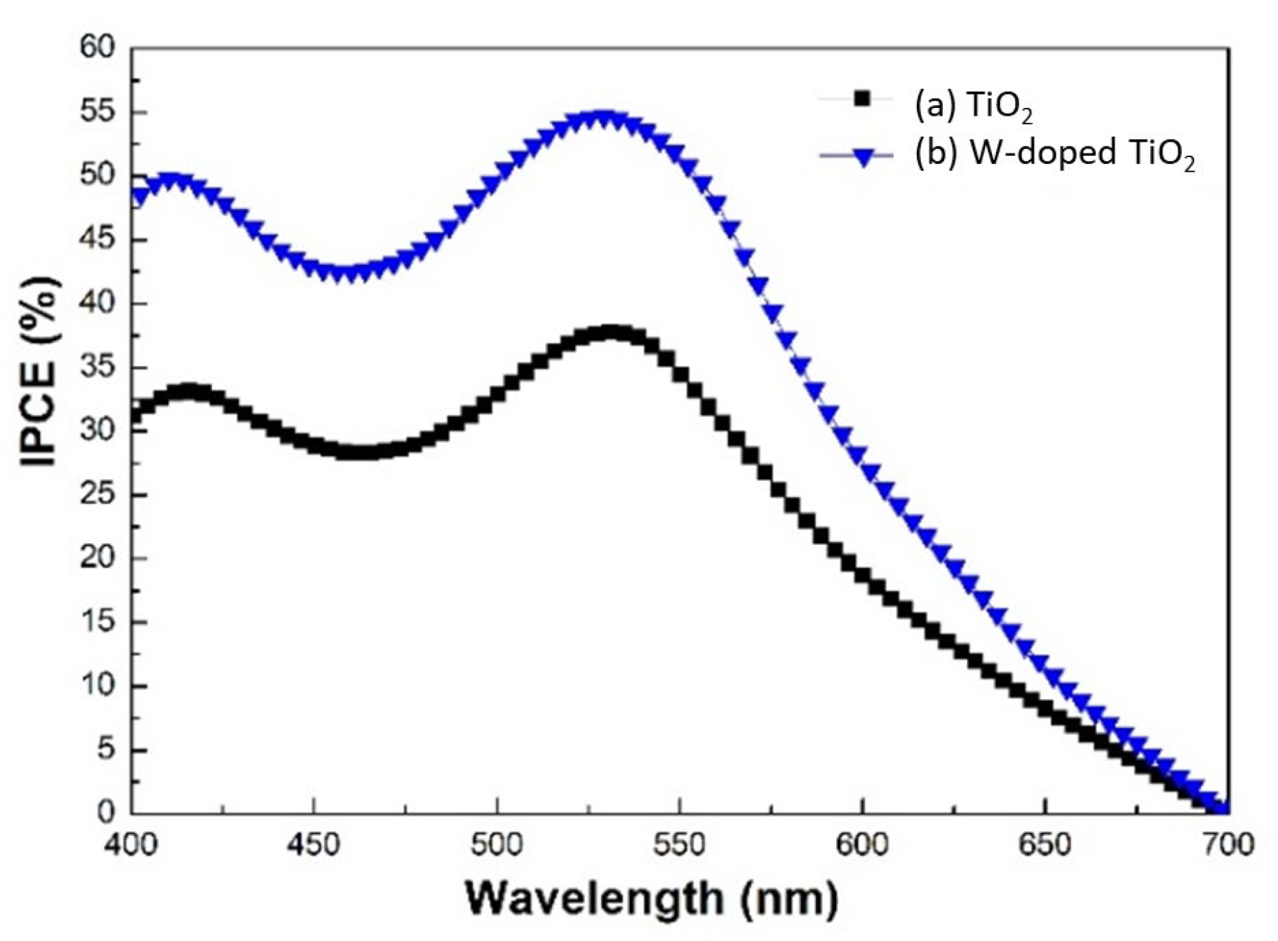 Engproc 92 00076 g004