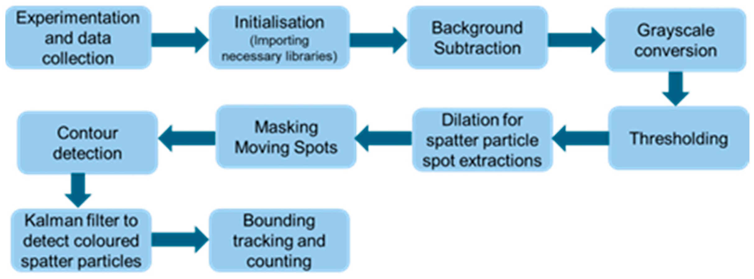 Engproc 92 00078 g001