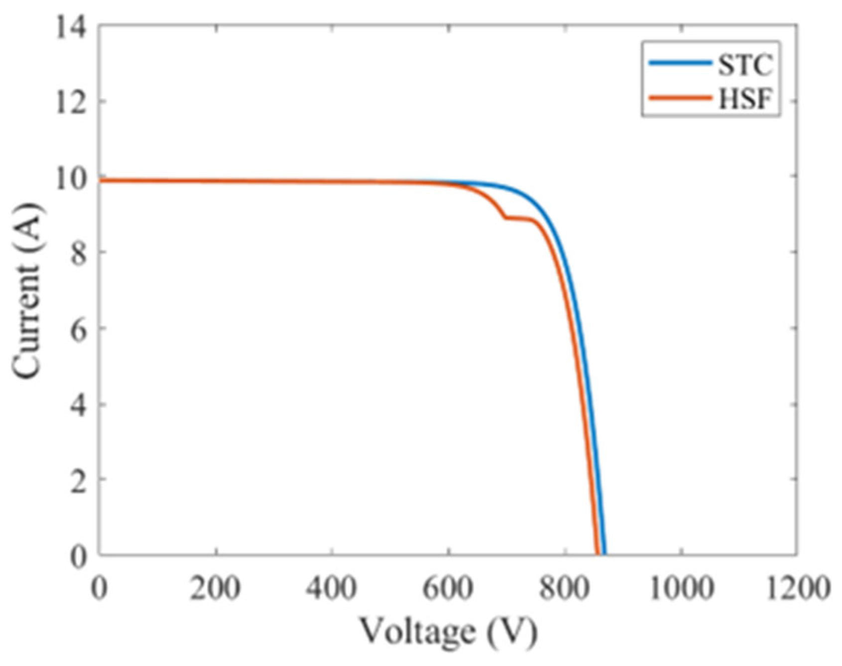 Engproc 92 00079 g010
