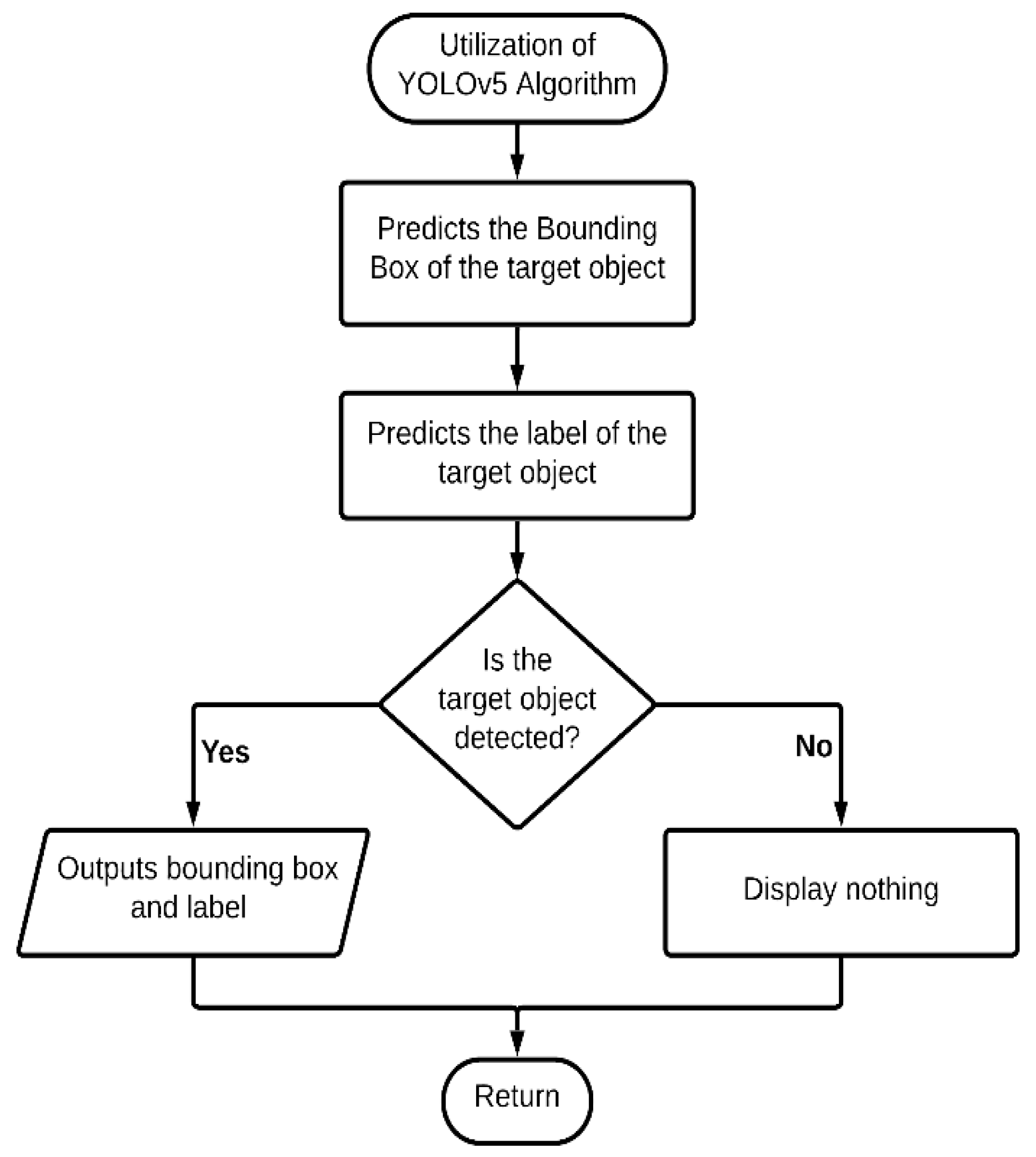 Engproc 92 00086 g002