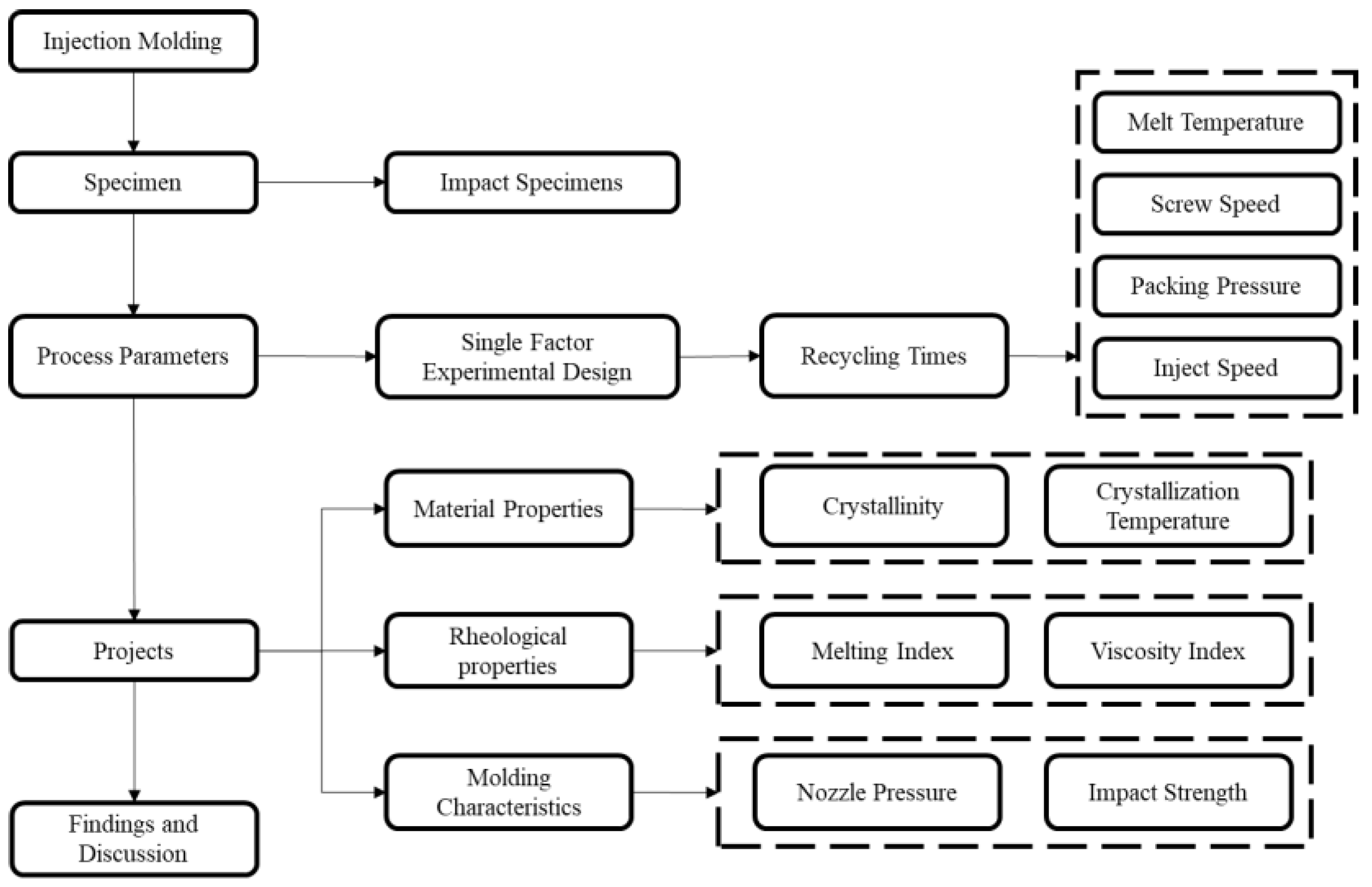 Engproc 92 00088 g002