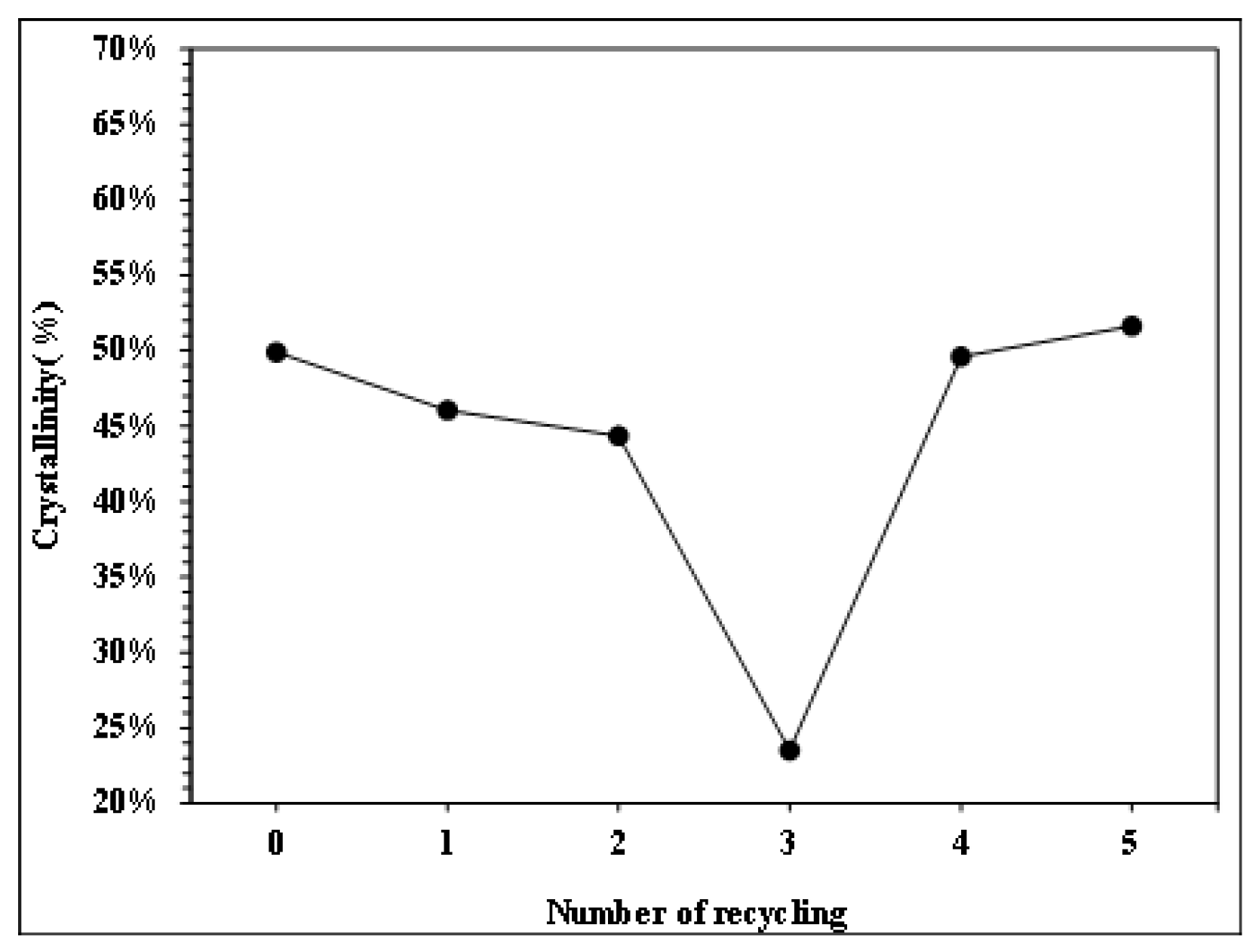 Engproc 92 00088 g008