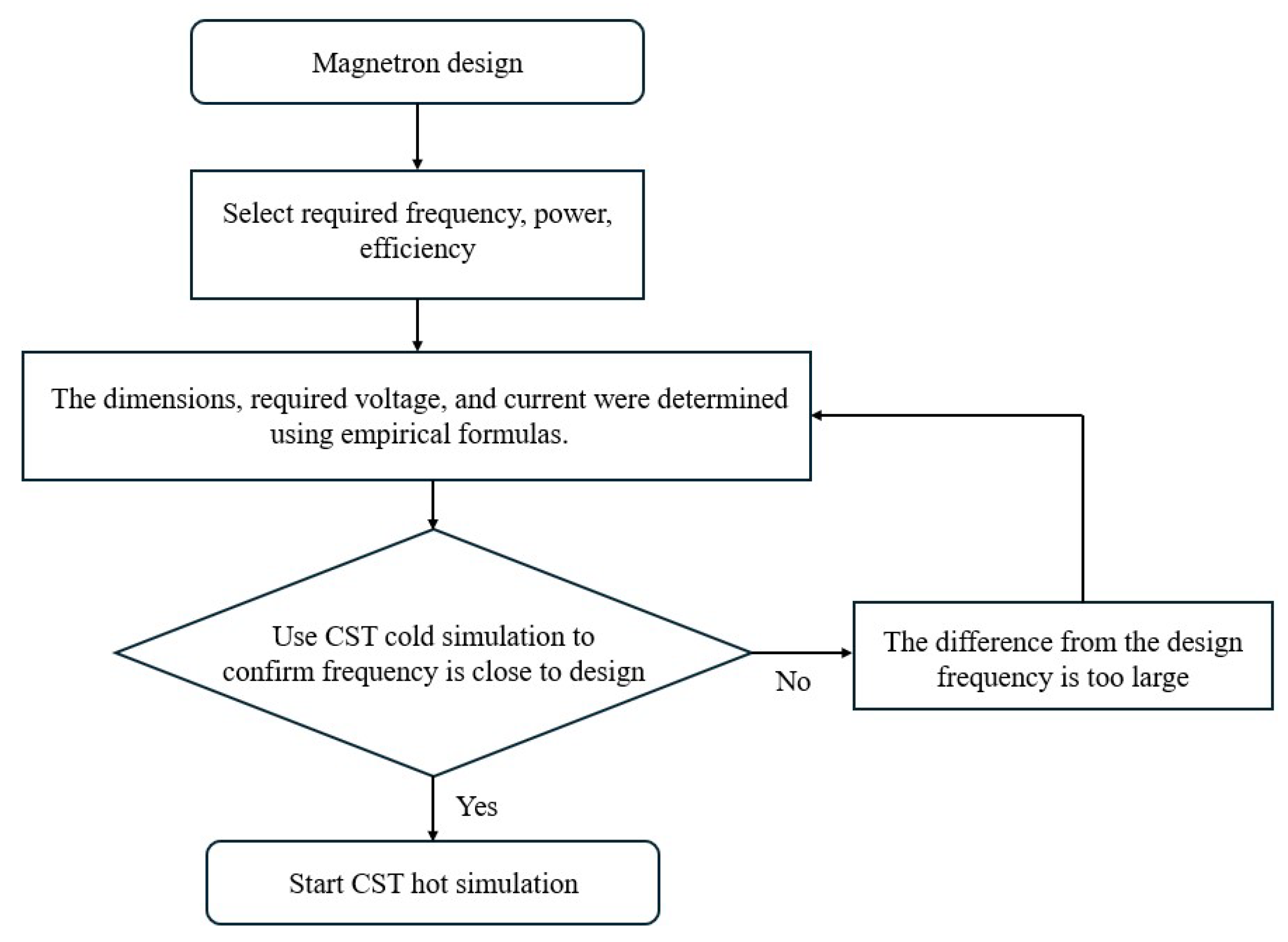 Engproc 92 00089 g001