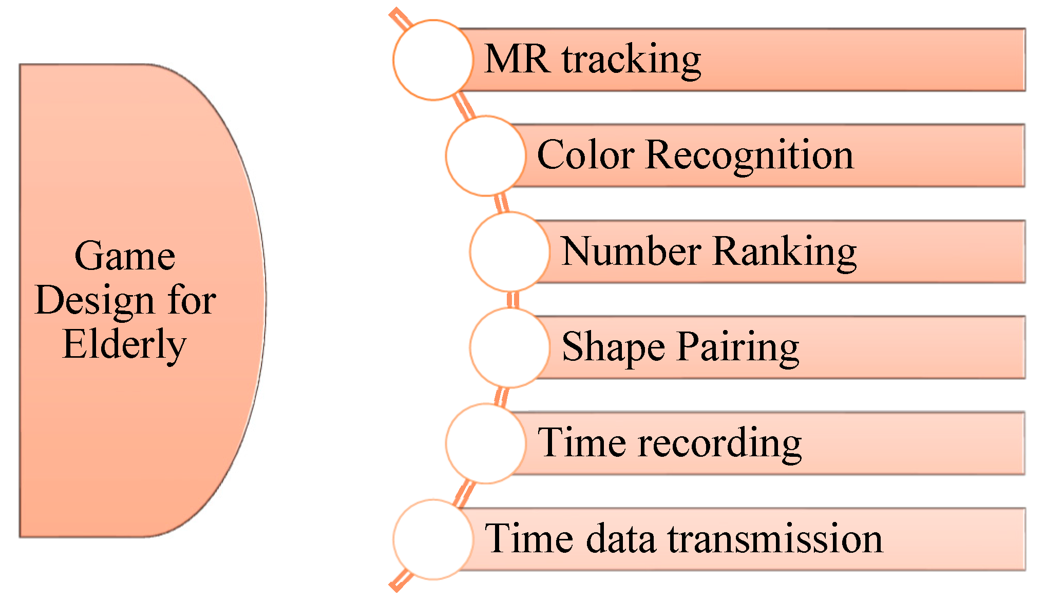 Engproc 92 00097 g005