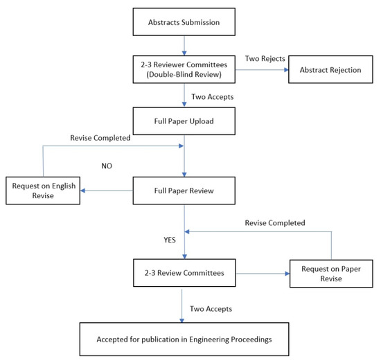 Engproc 92 00101 g001