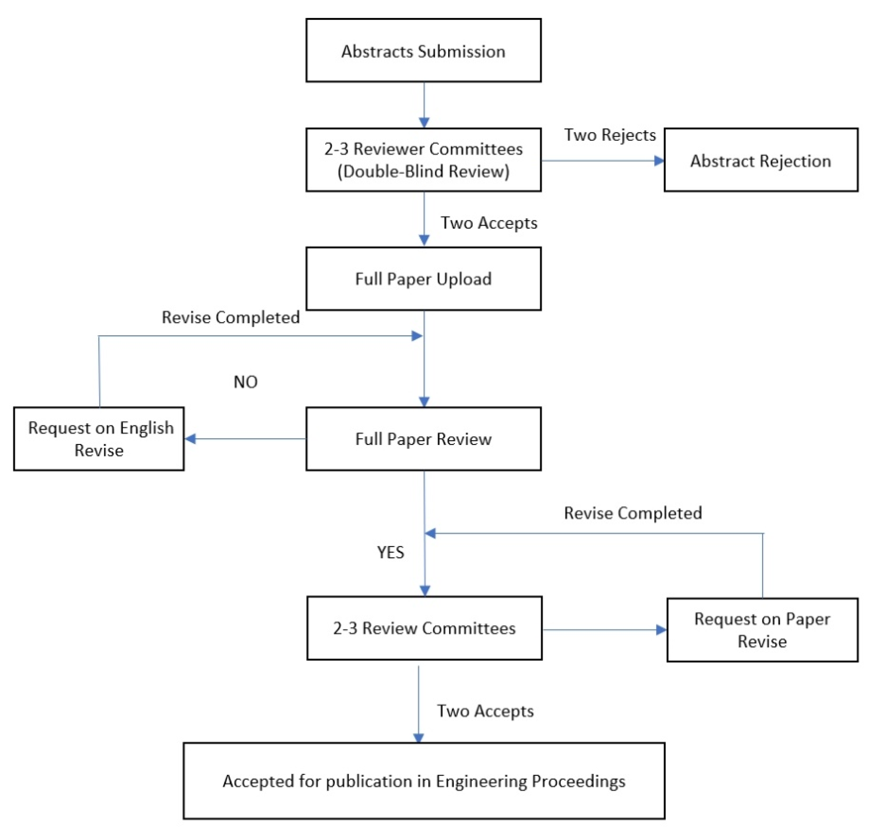 Engproc 92 00101 g001